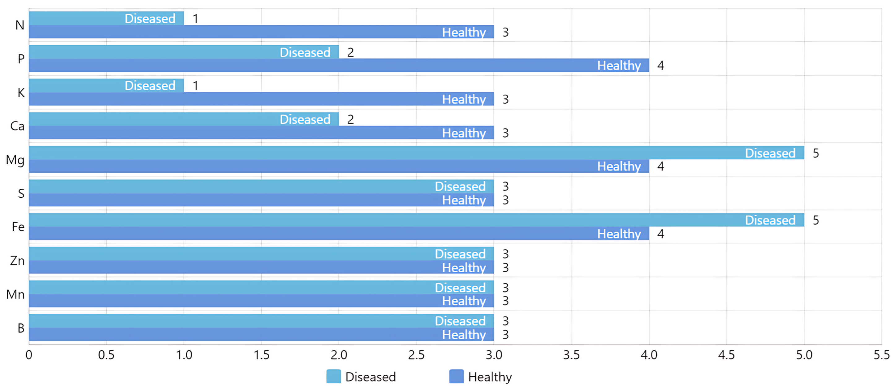 Agriengineering 06 00198 g007