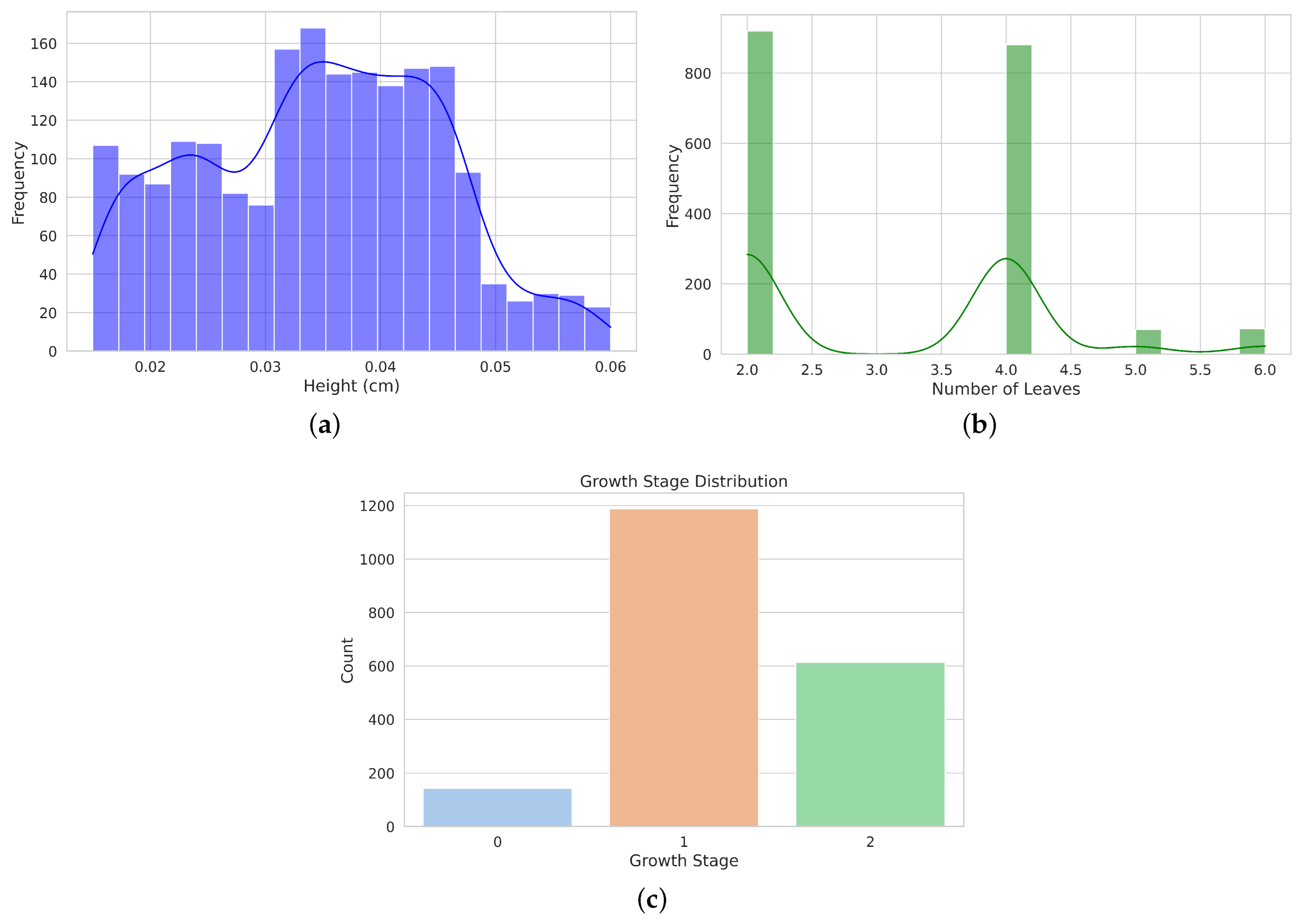 Agriengineering 06 00198 g010