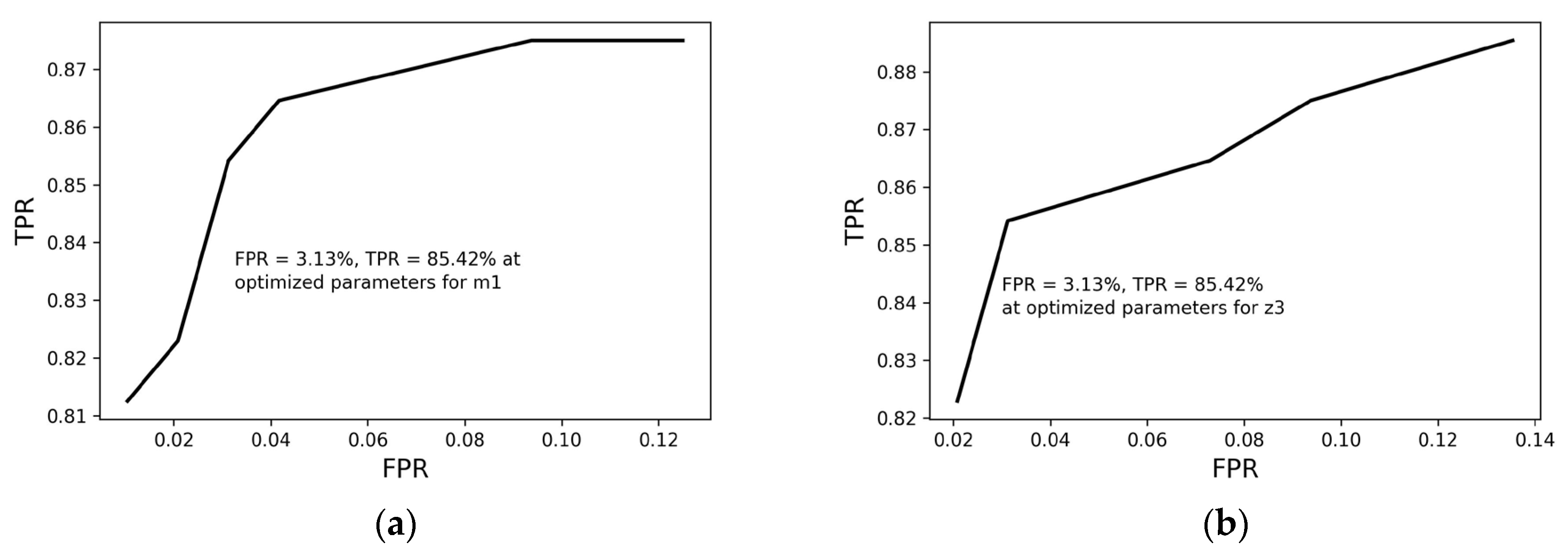 Agriengineering 06 00199 g015