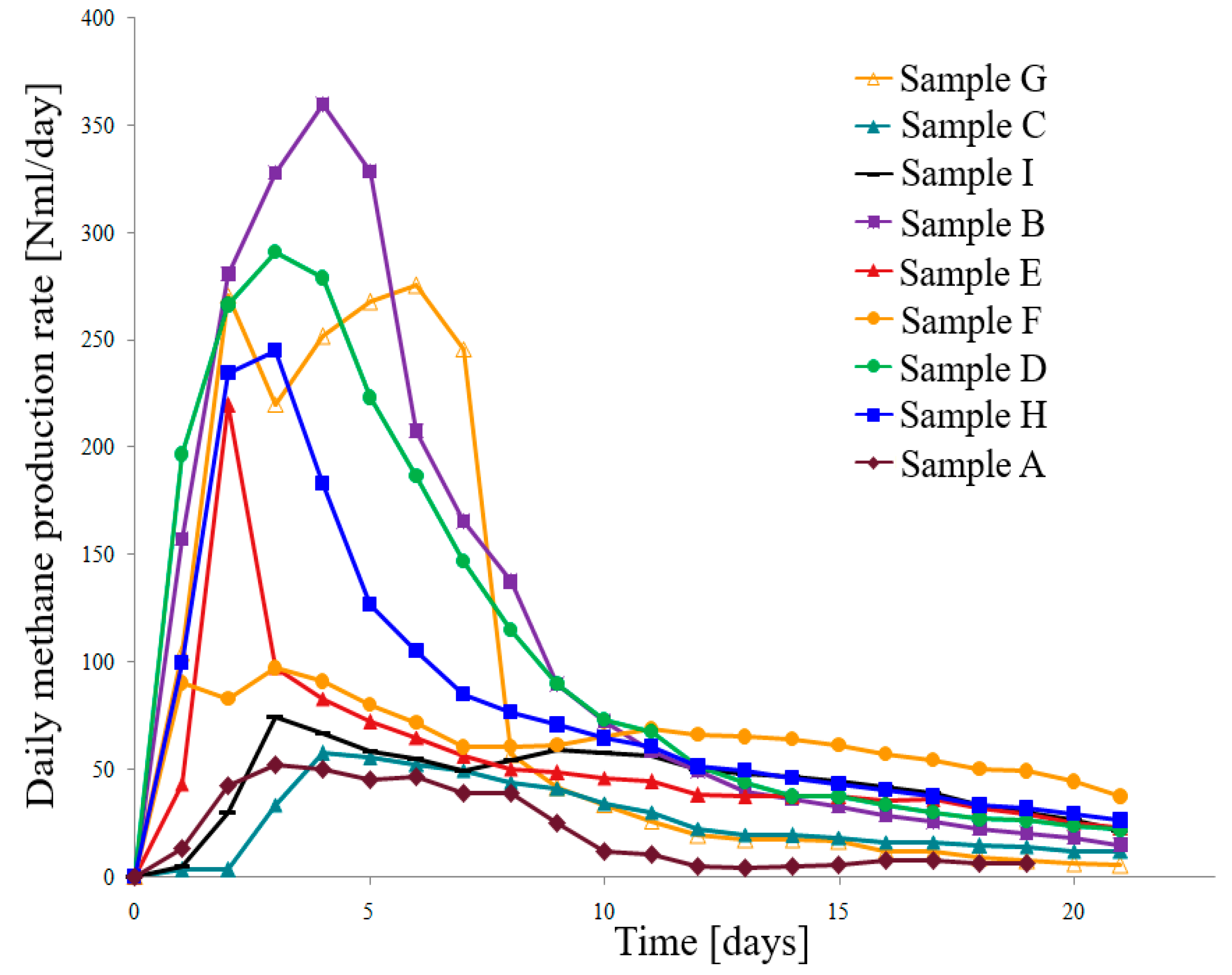 Agriengineering 06 00205 g004