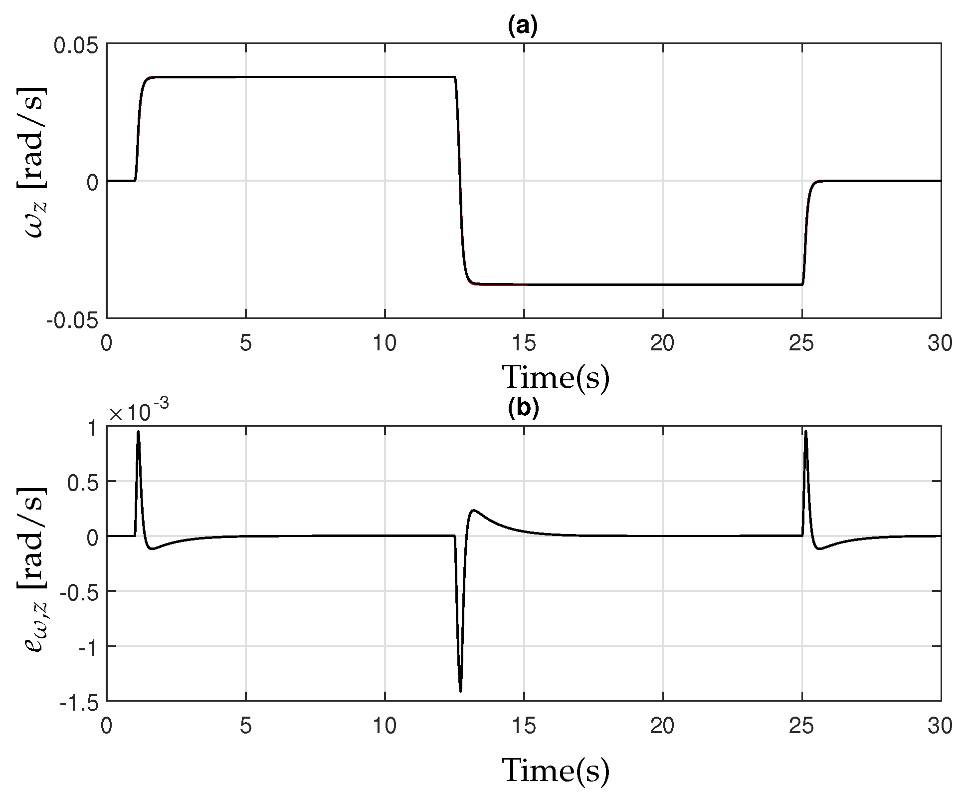 Agriengineering 06 00206 g005