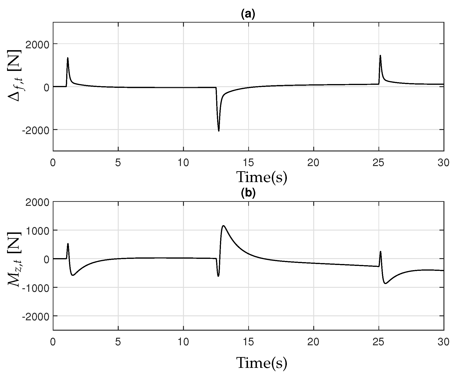 Agriengineering 06 00206 g006