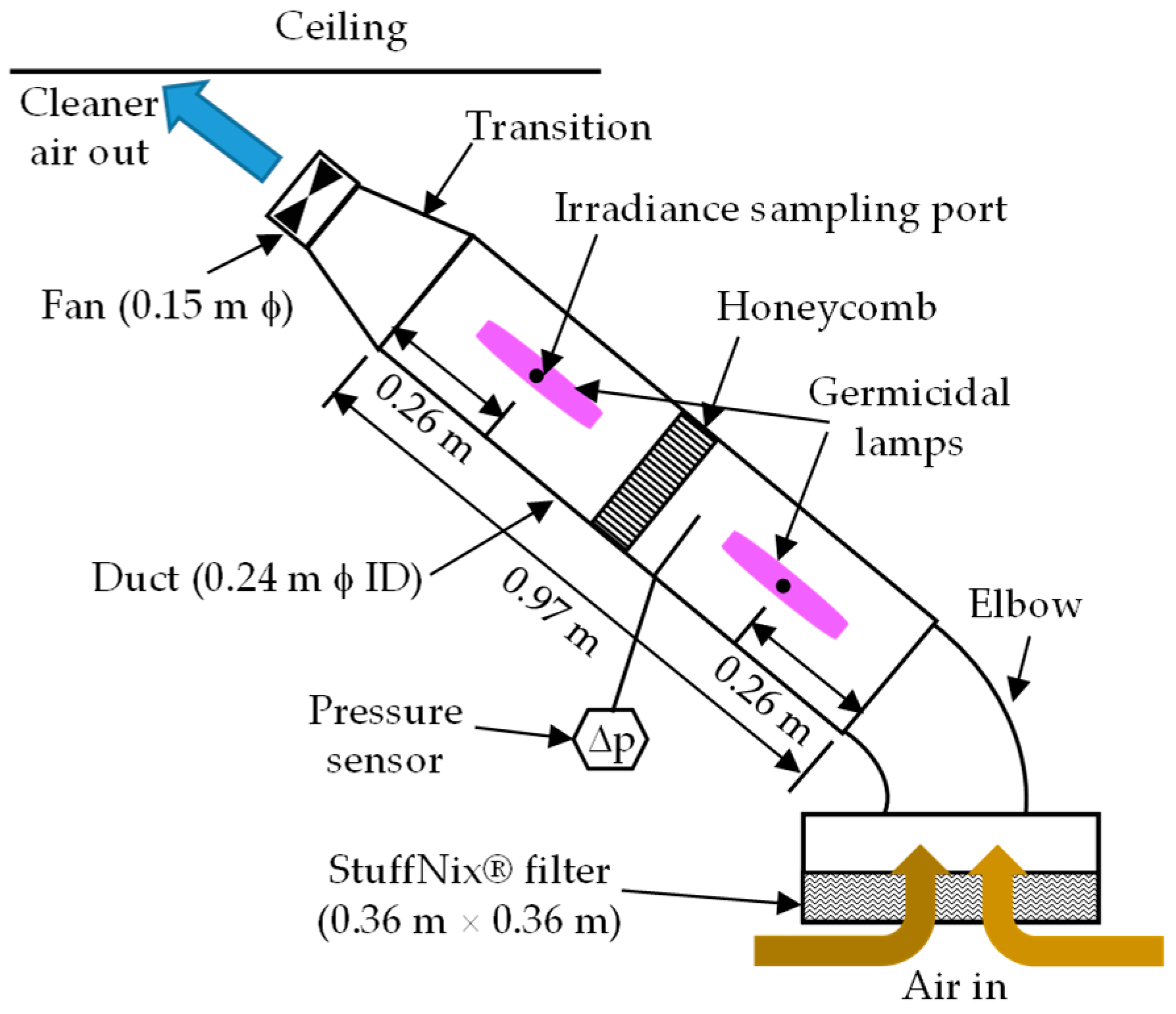 Agriengineering 06 00210 g001