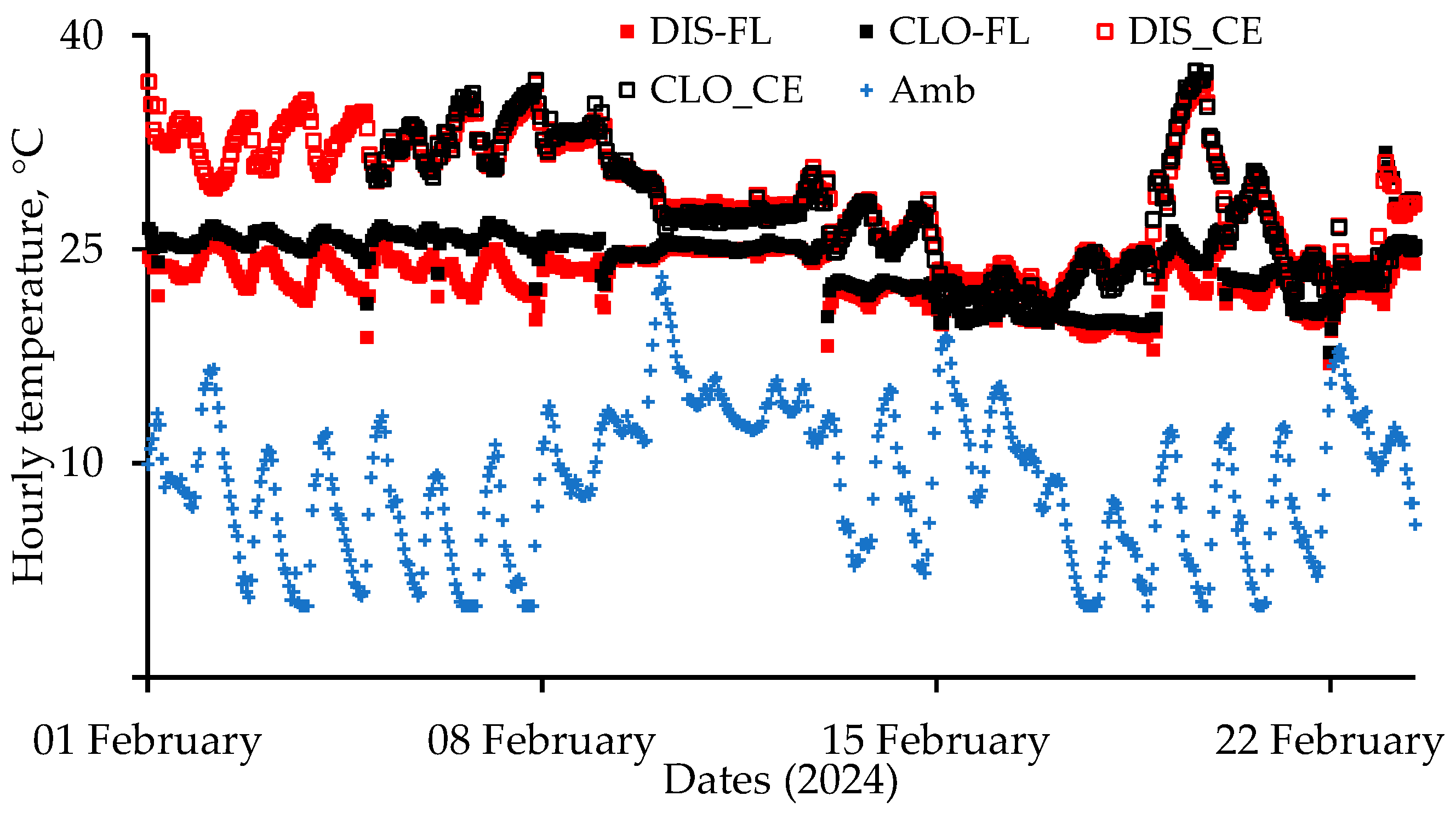 Agriengineering 06 00210 g004