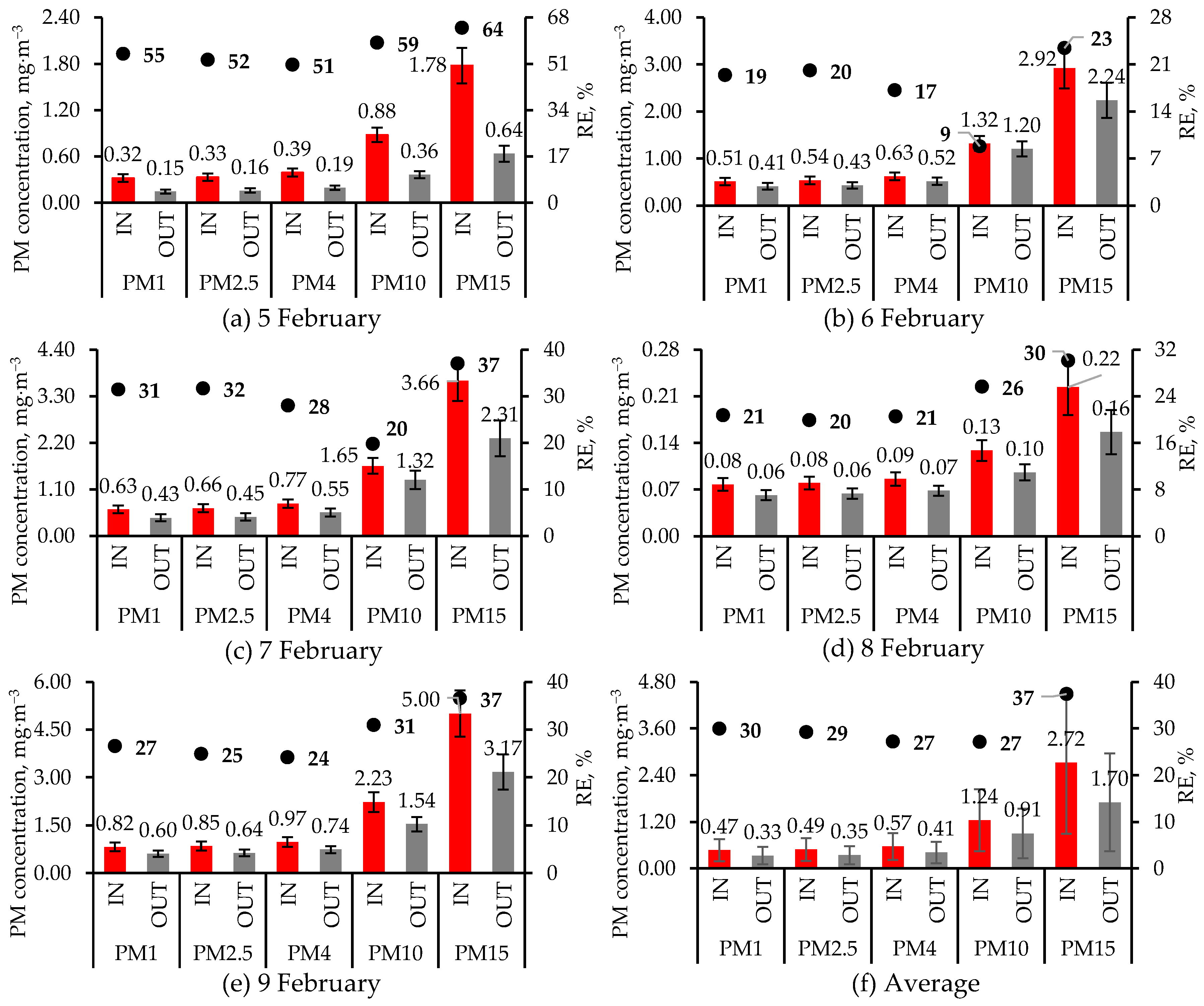 Agriengineering 06 00210 g005