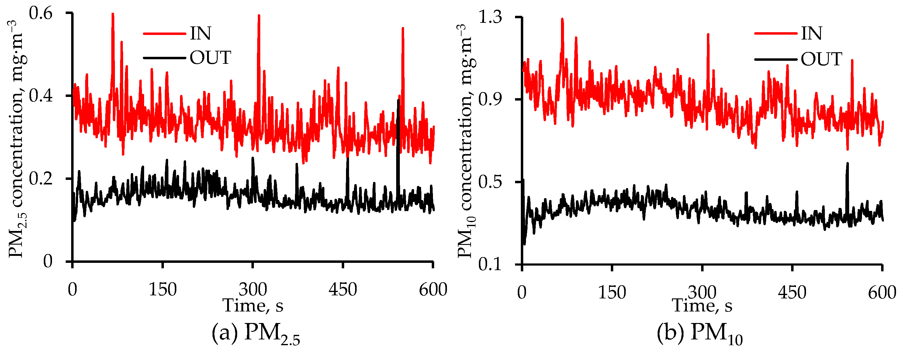 Agriengineering 06 00210 g006