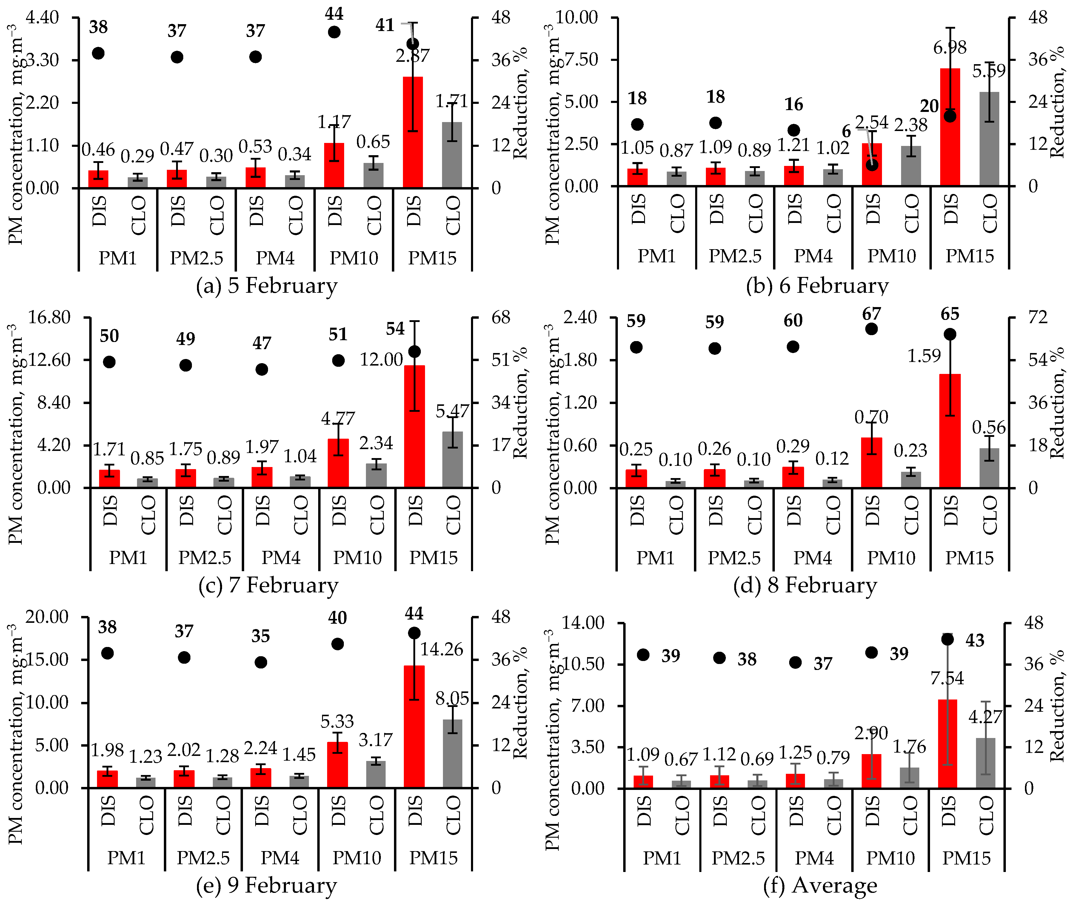 Agriengineering 06 00210 g007