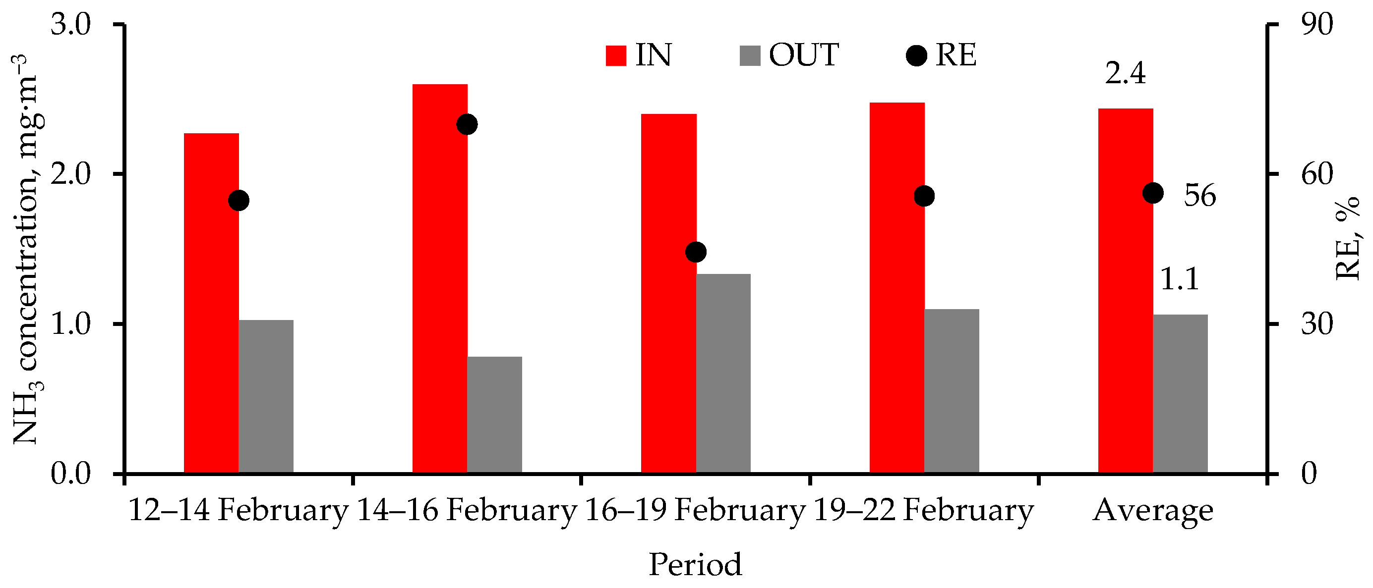 Agriengineering 06 00210 g009
