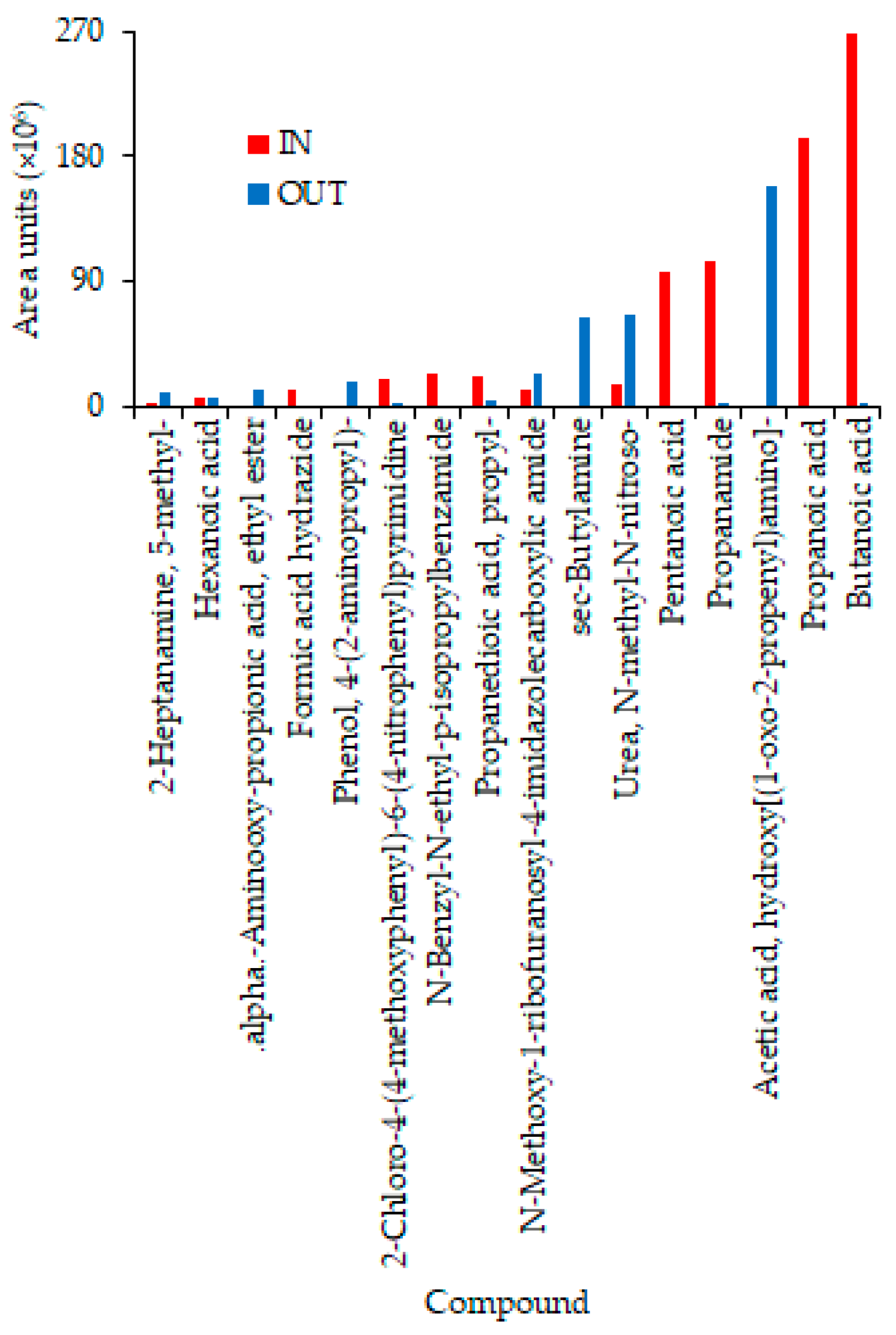 Agriengineering 06 00210 g010