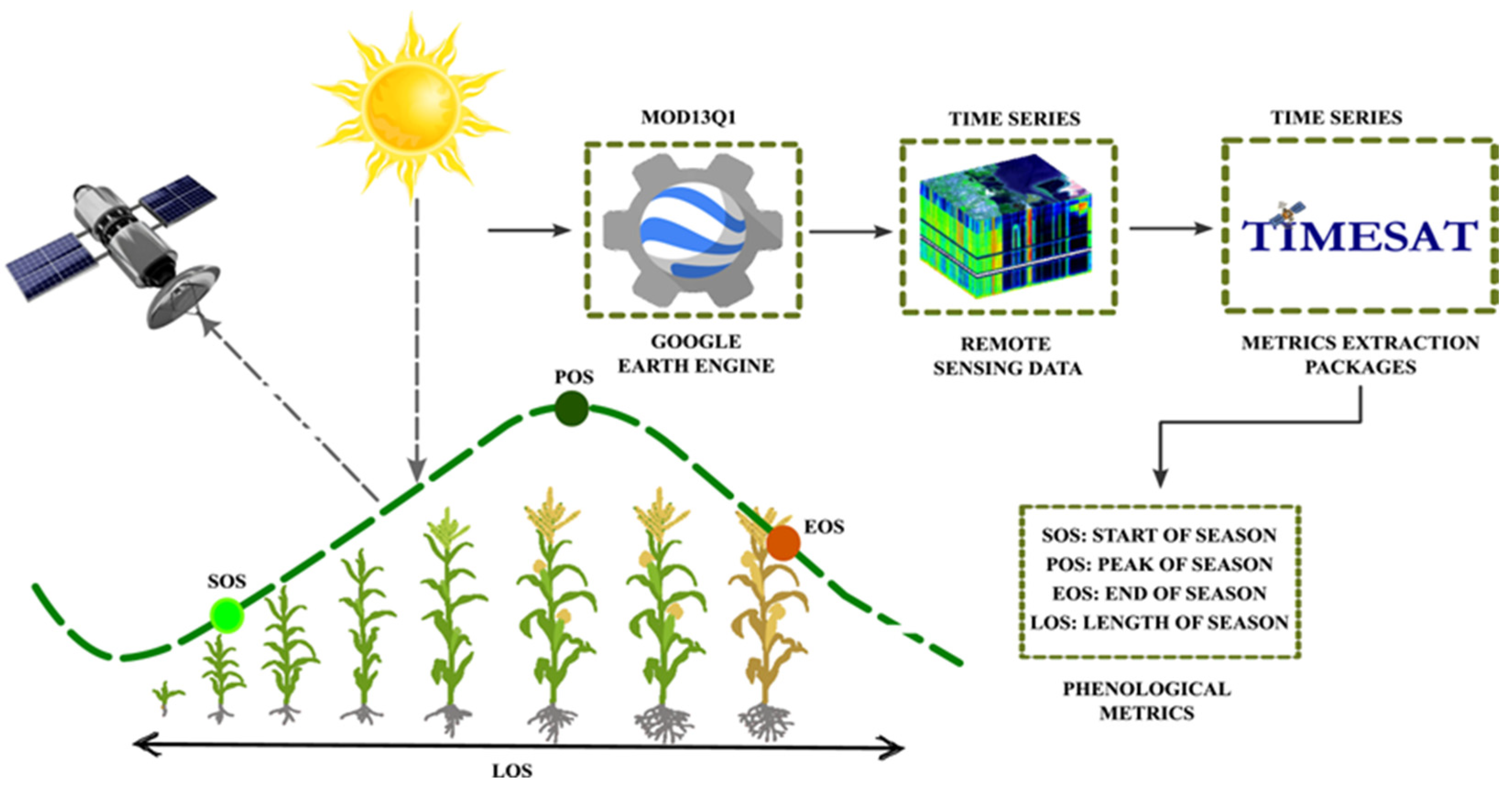 Agriengineering 06 00217 g002