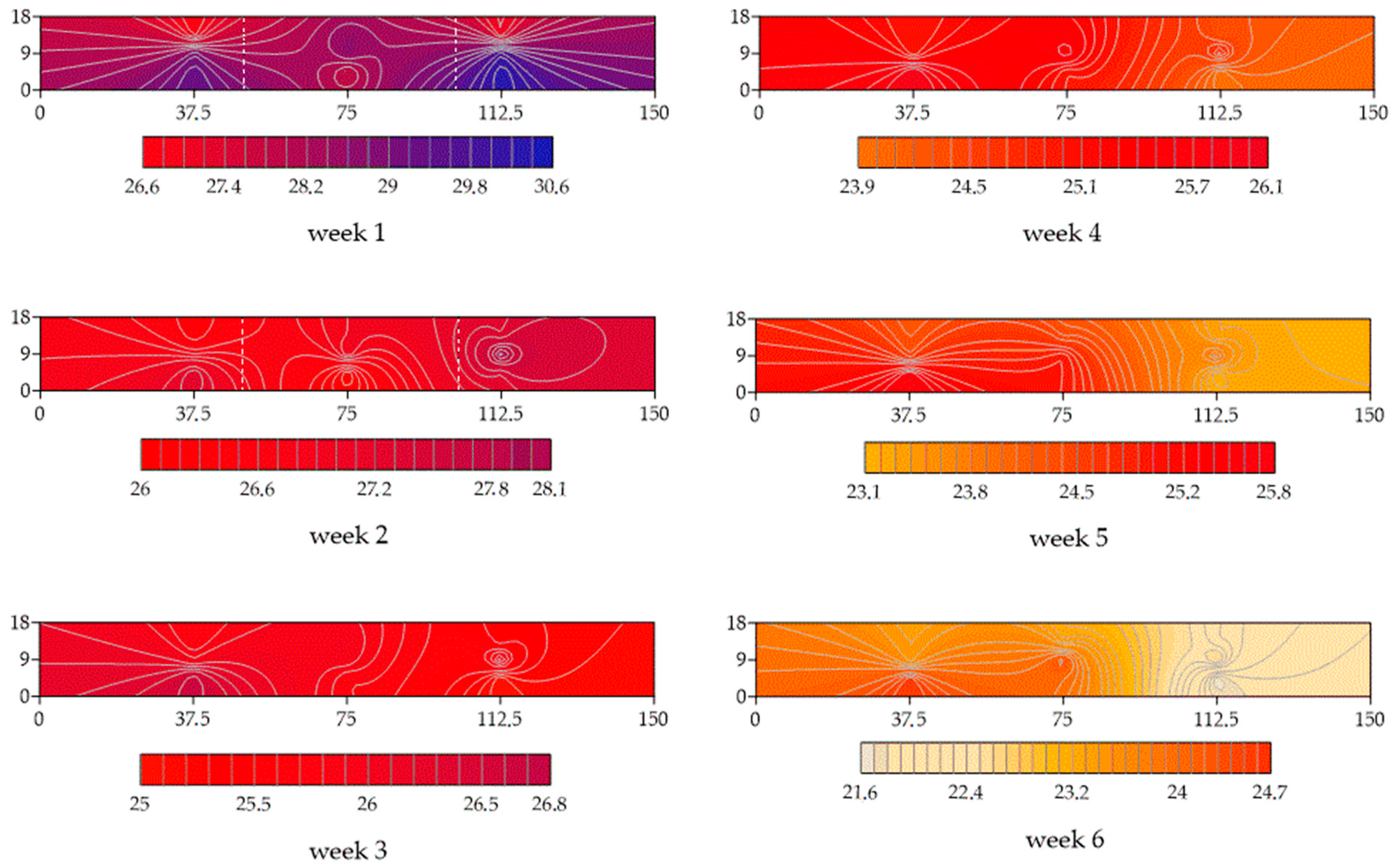 Agriengineering 06 00221 g003
