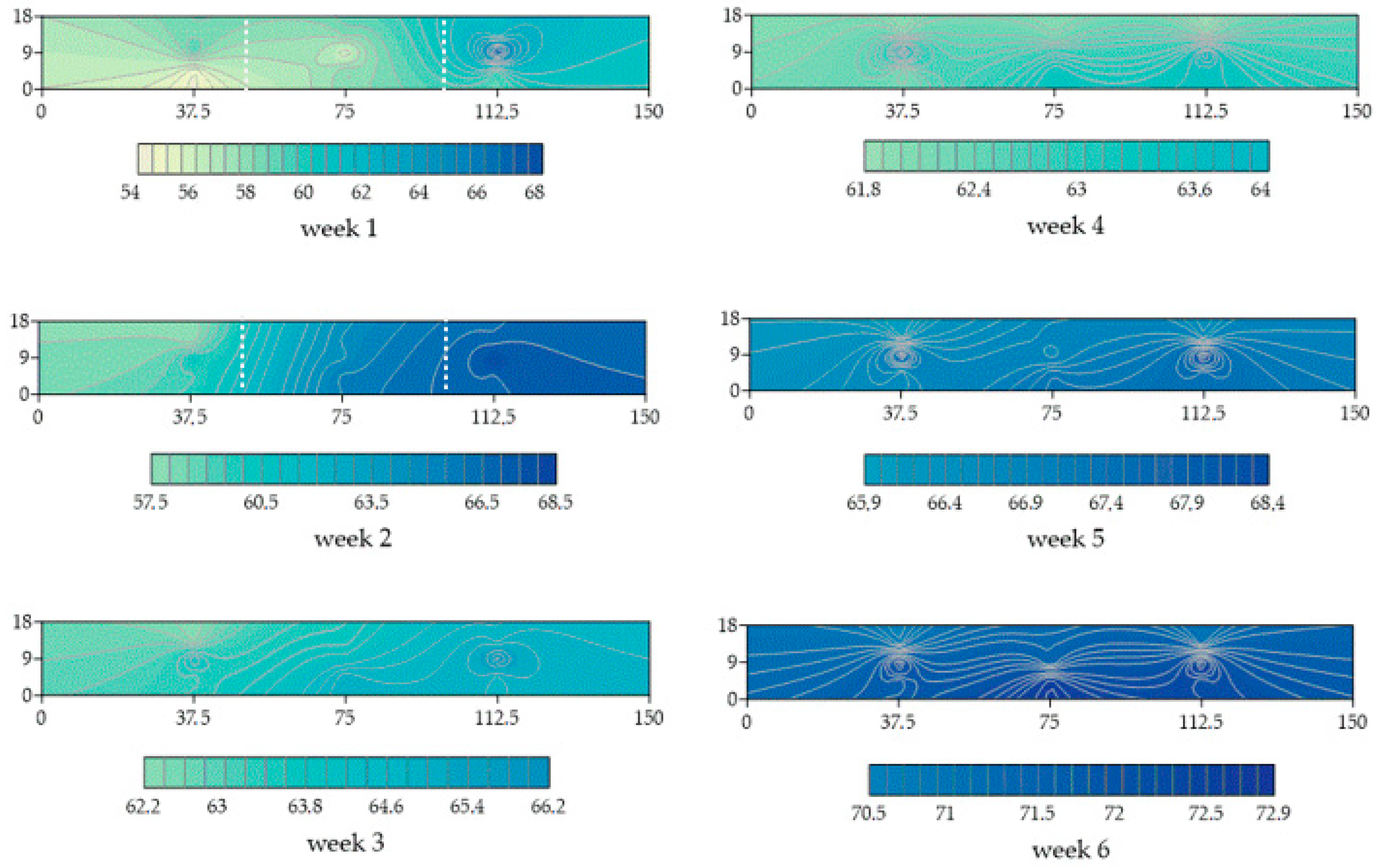 Agriengineering 06 00221 g005