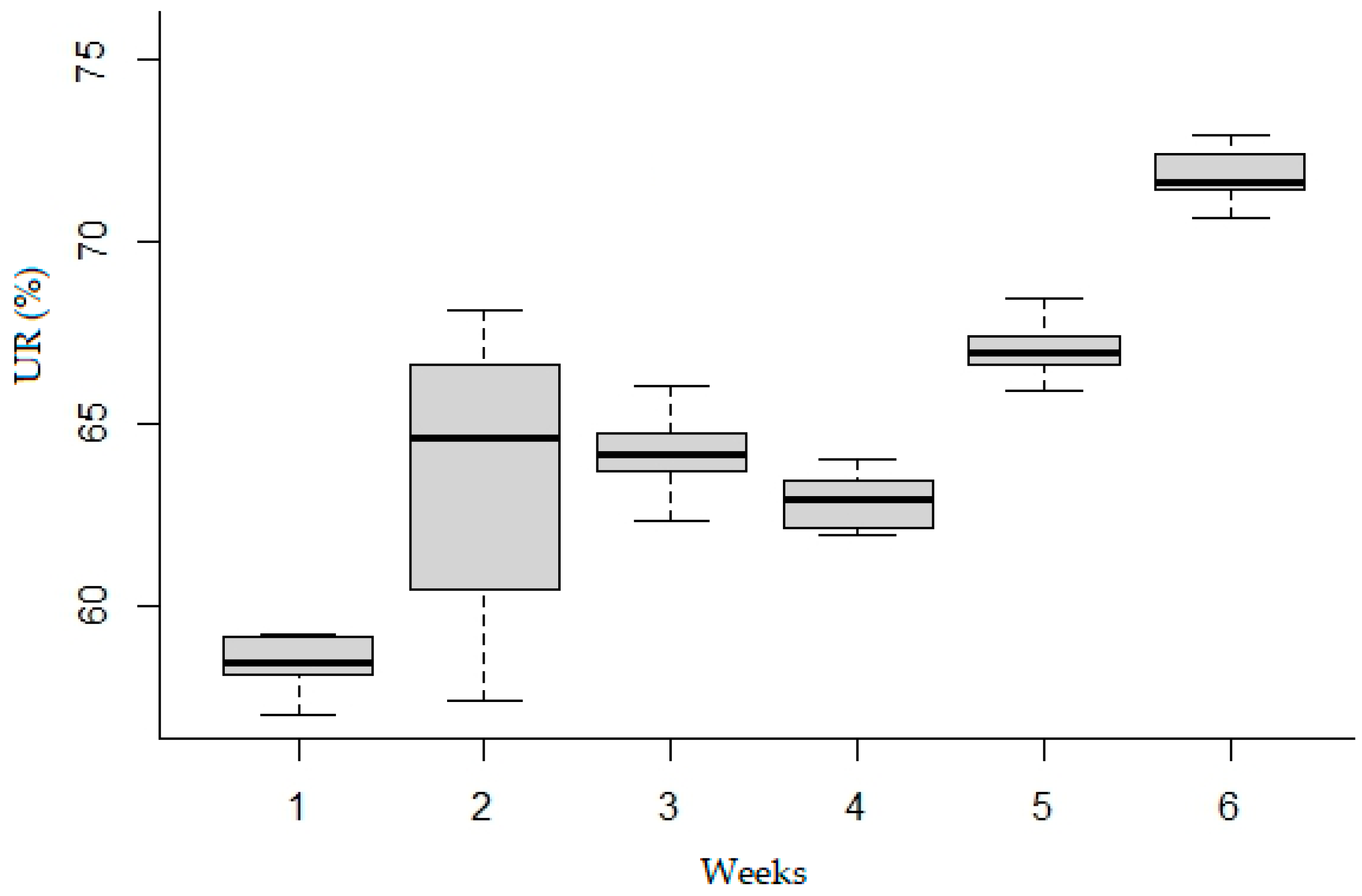 Agriengineering 06 00221 g006