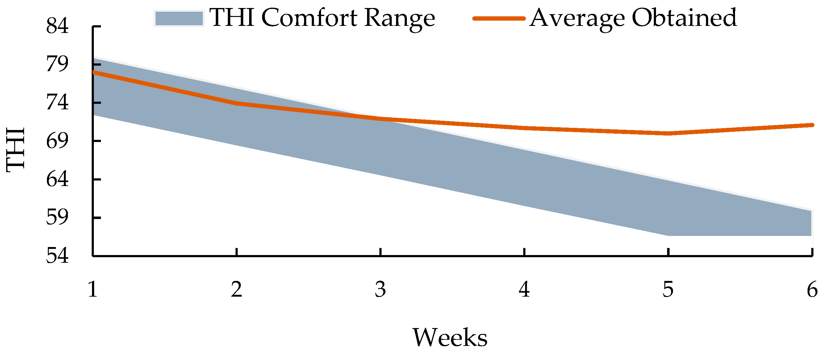 Agriengineering 06 00221 g007