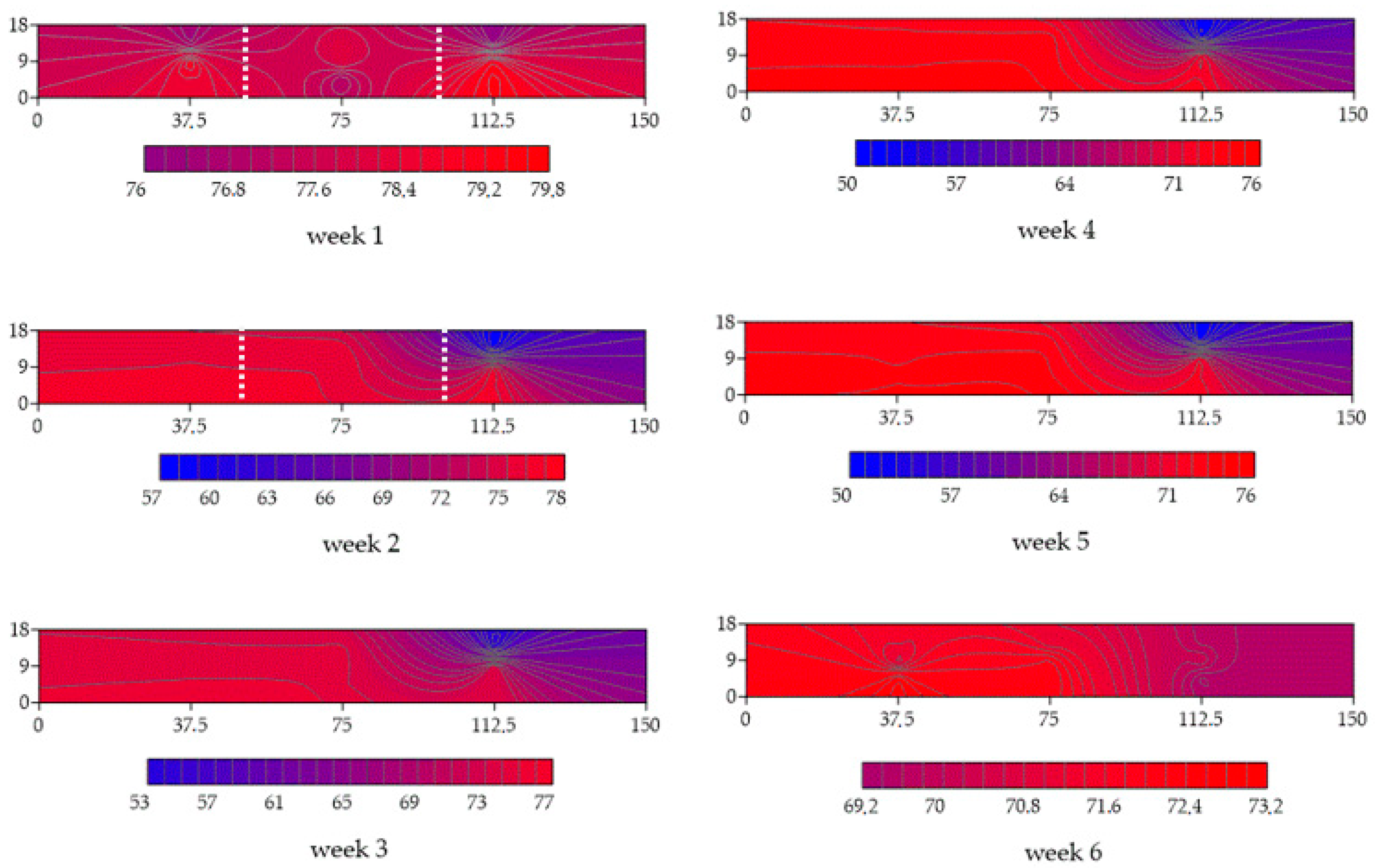 Agriengineering 06 00221 g008