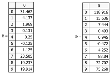 Agriengineering 06 00224 i001