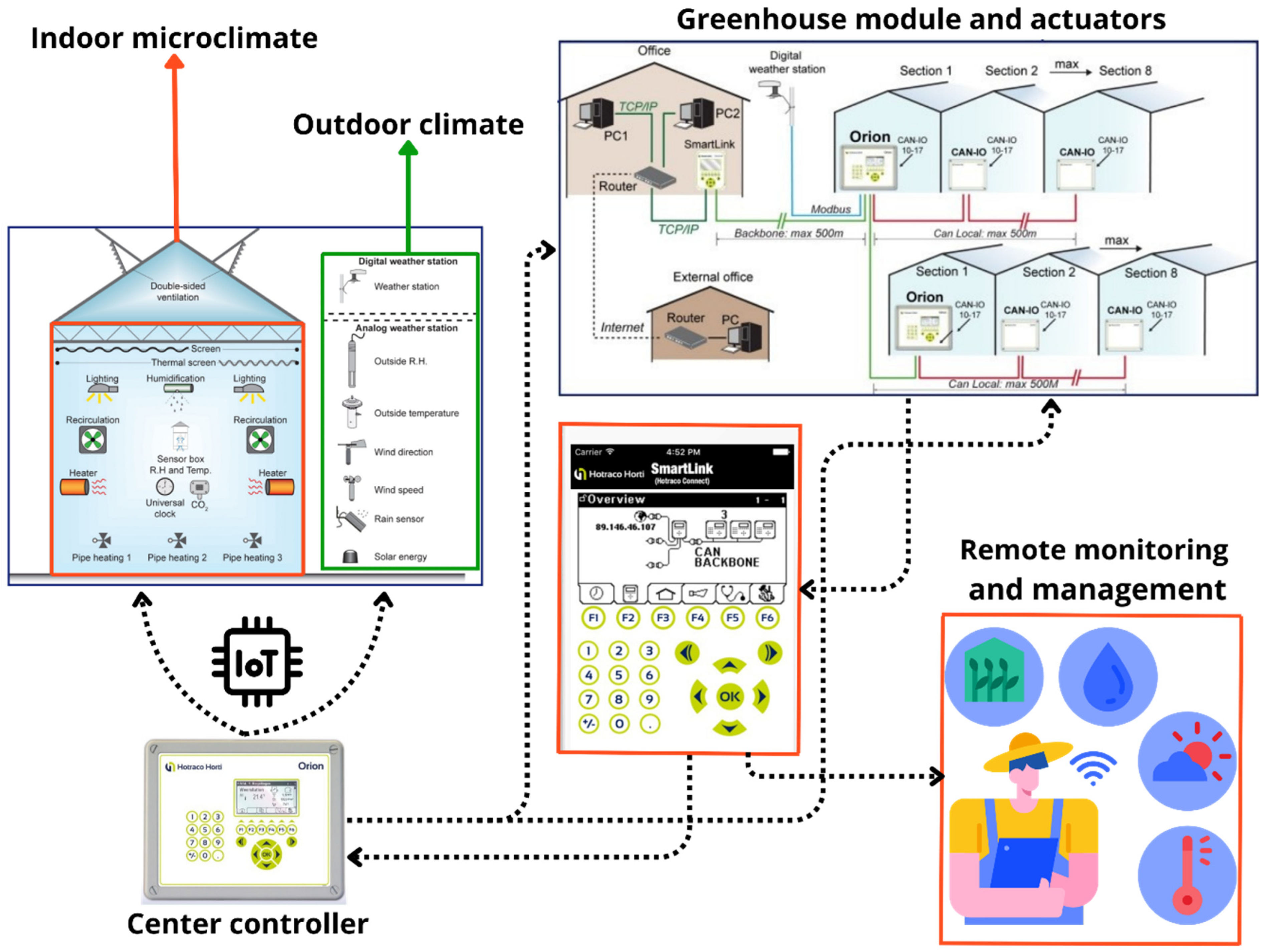 Agriengineering 06 00227 g002