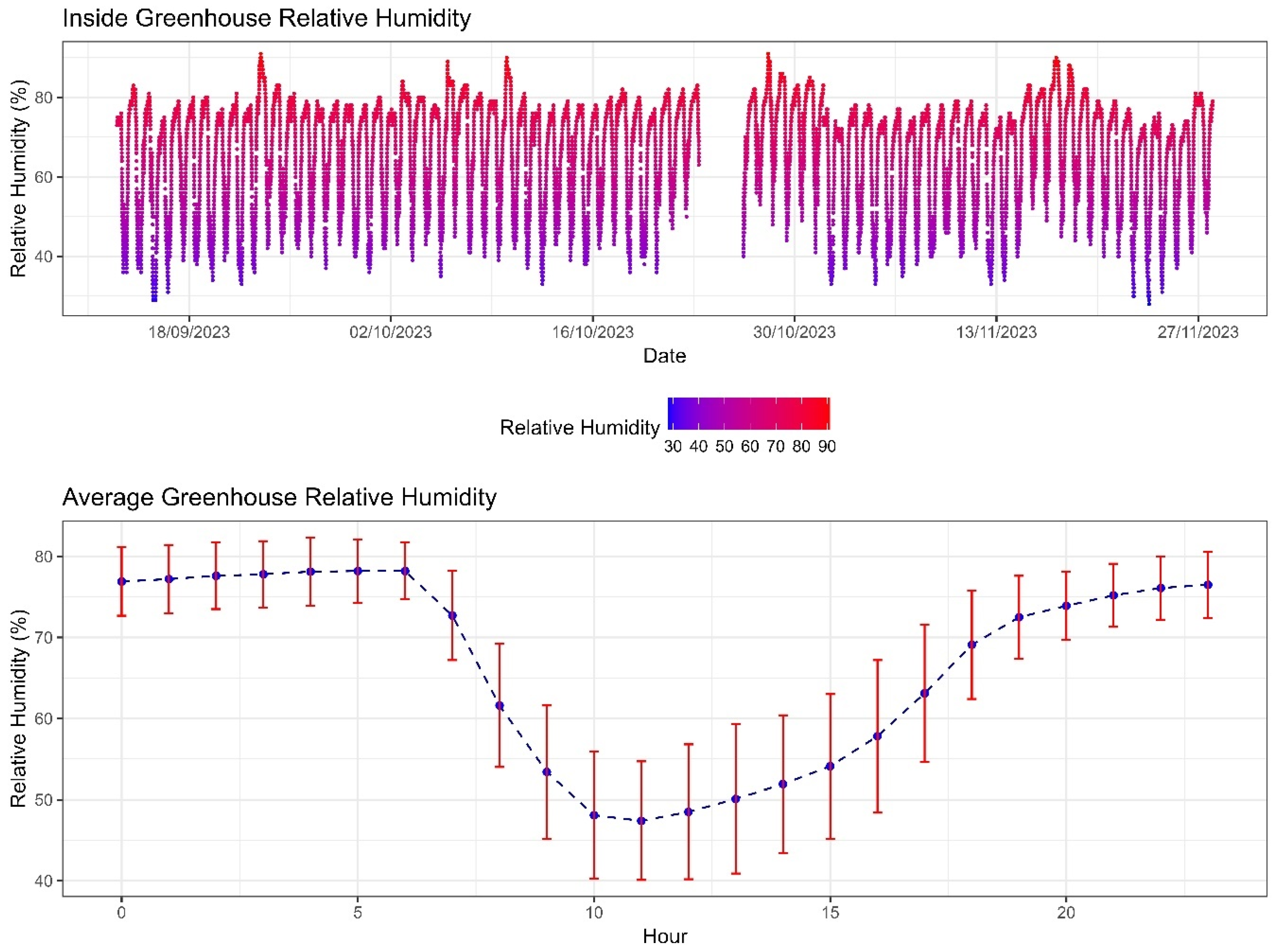 Agriengineering 06 00227 g012