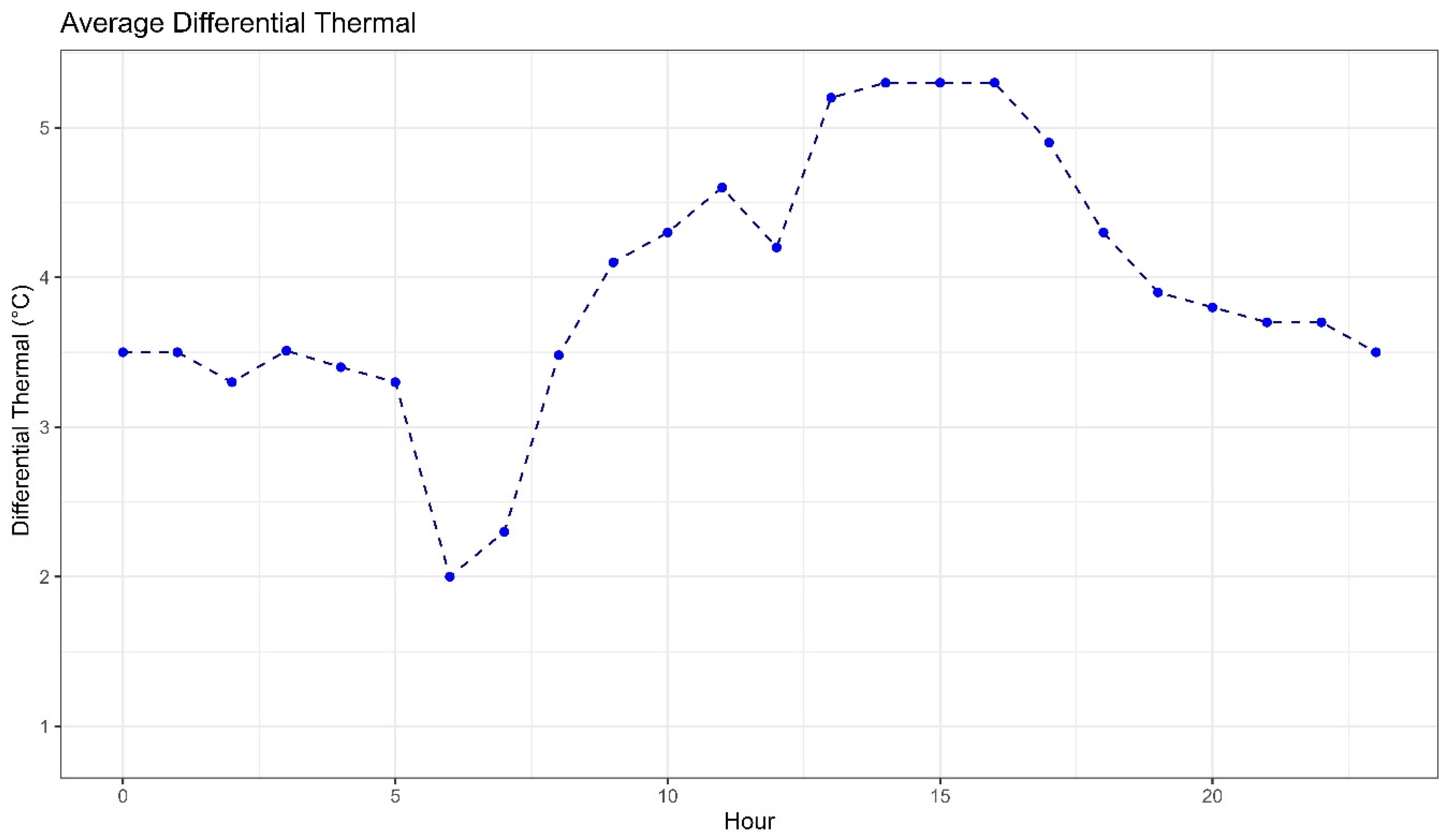 Agriengineering 06 00227 g015