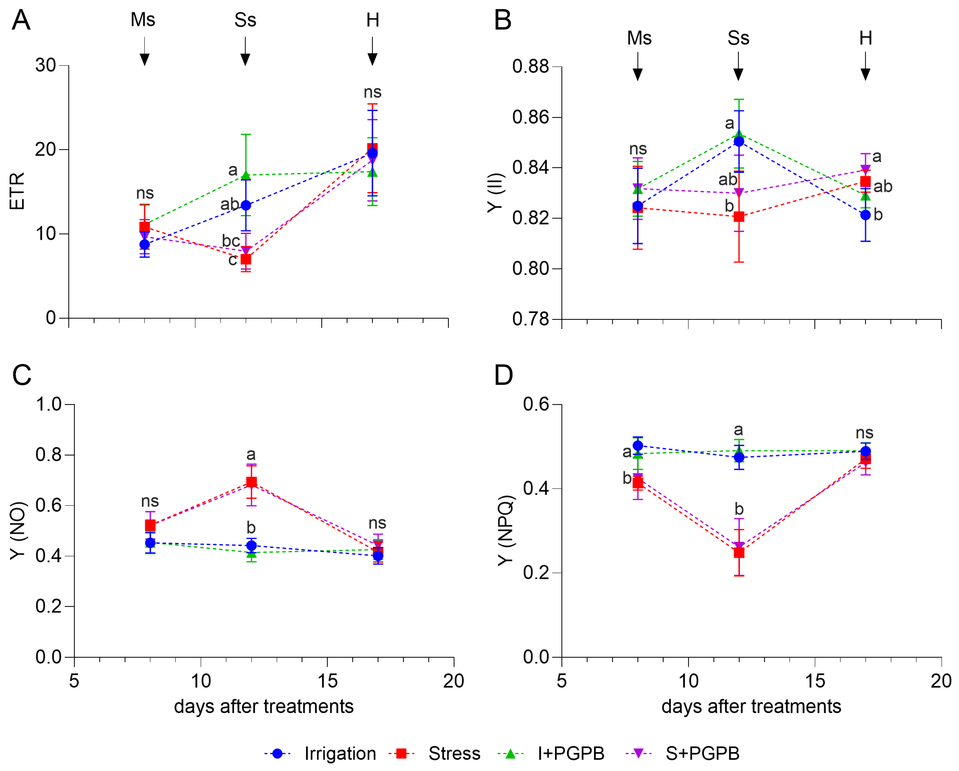 Agriengineering 06 00227 g020