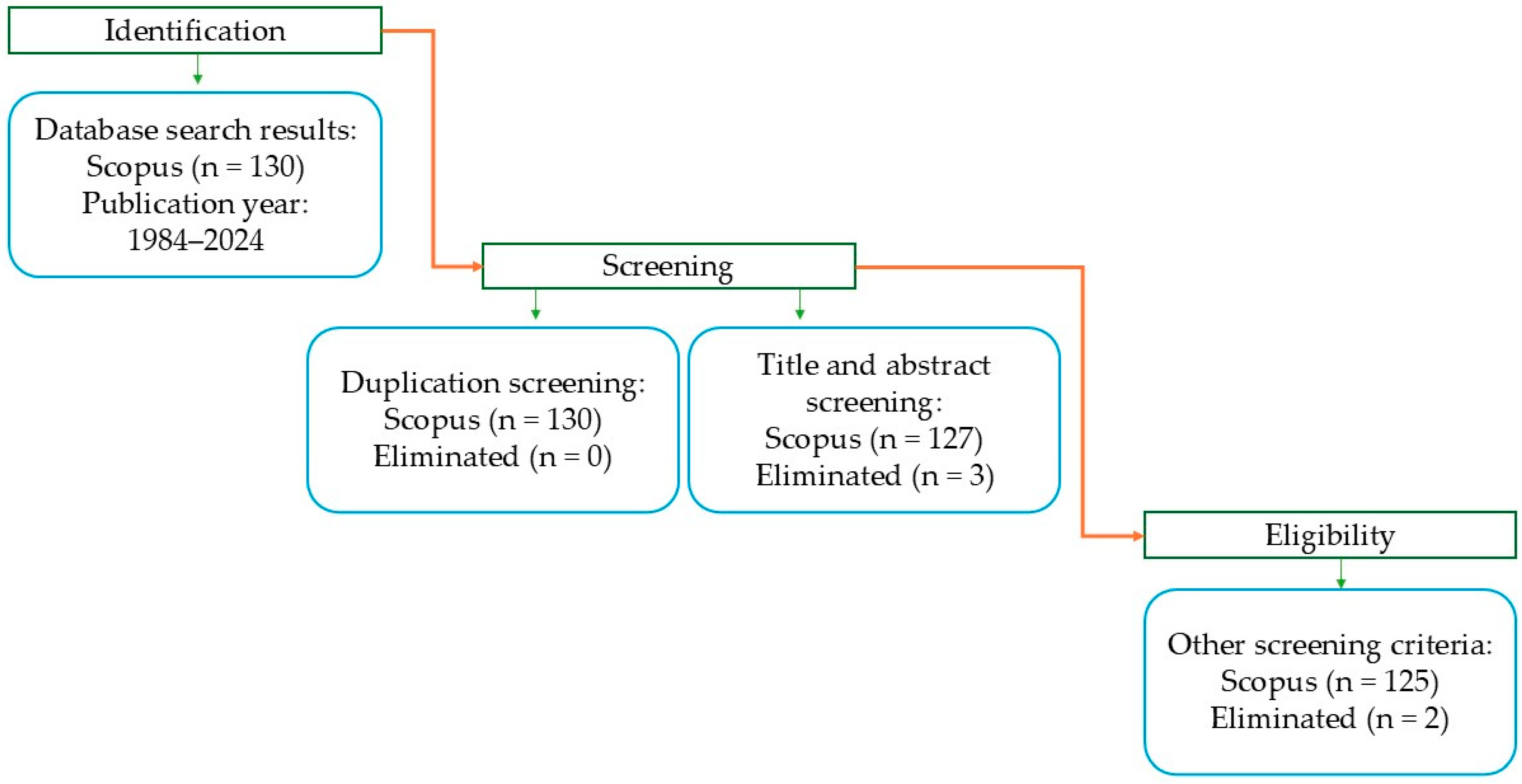 Agriengineering 06 00228 g001