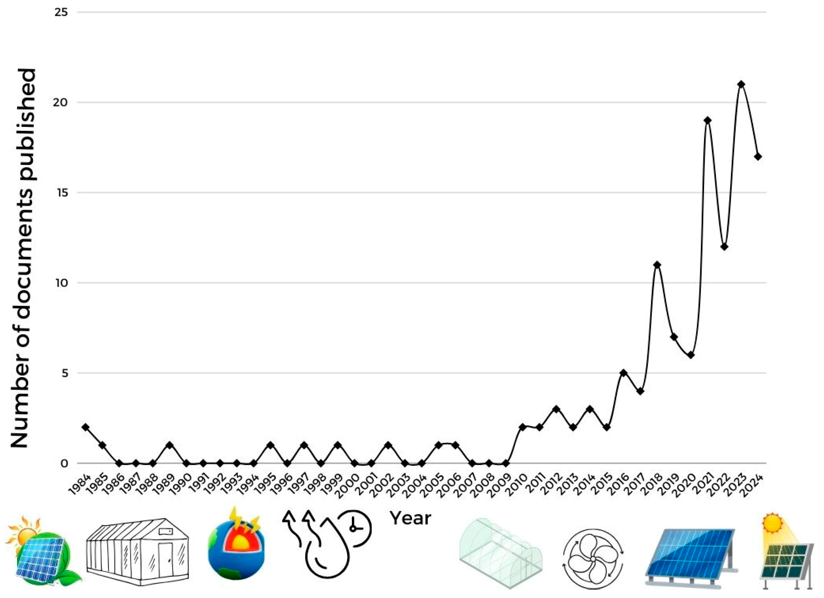 Agriengineering 06 00228 g002