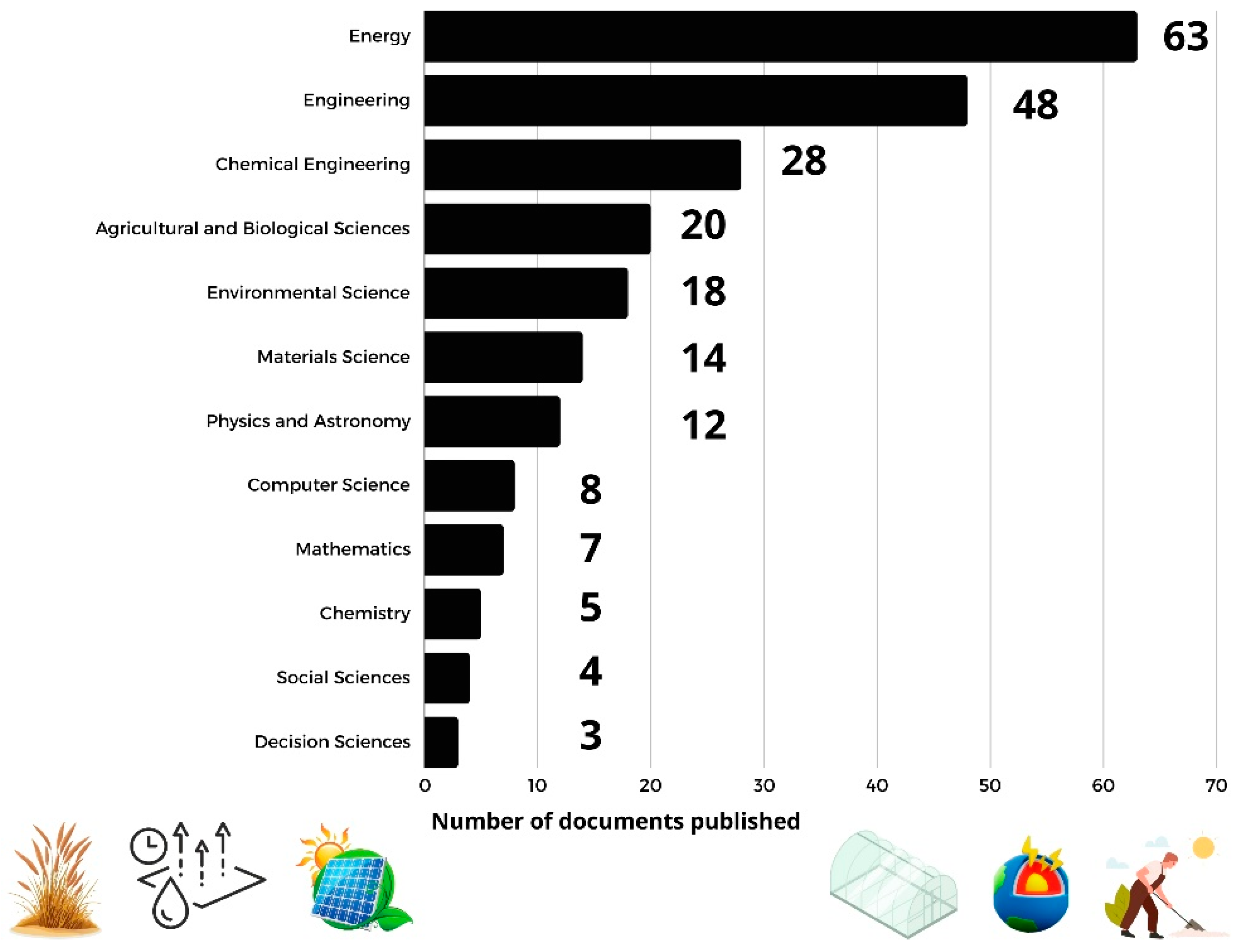 Agriengineering 06 00228 g003