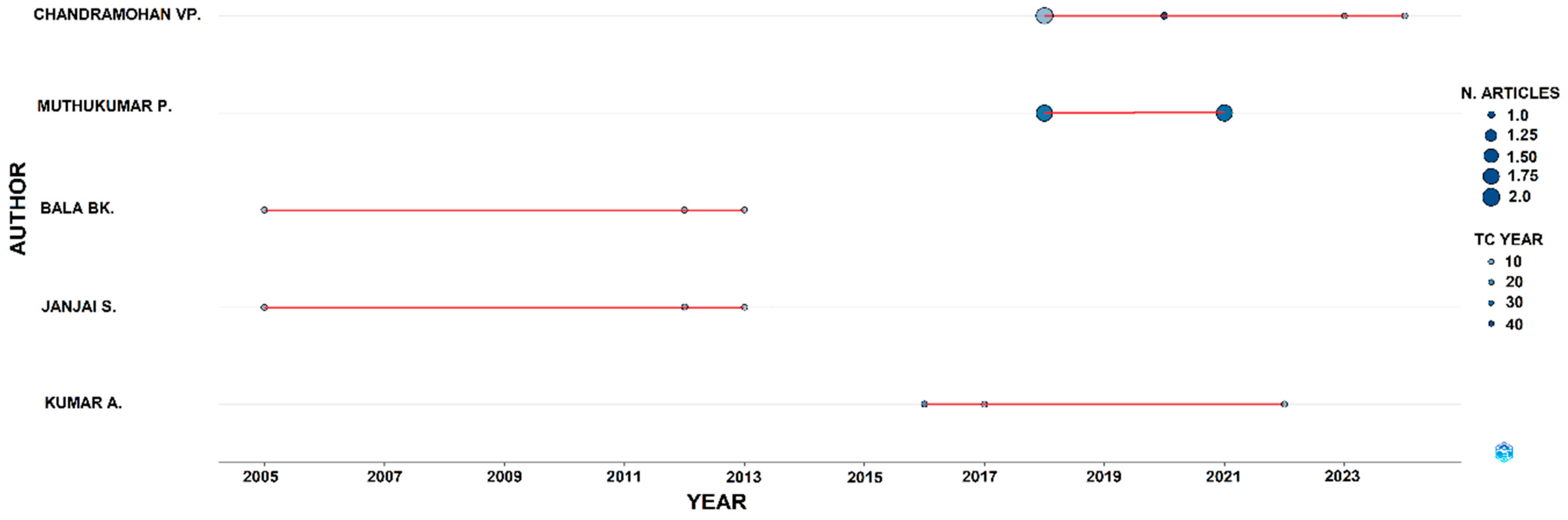 Agriengineering 06 00228 g005