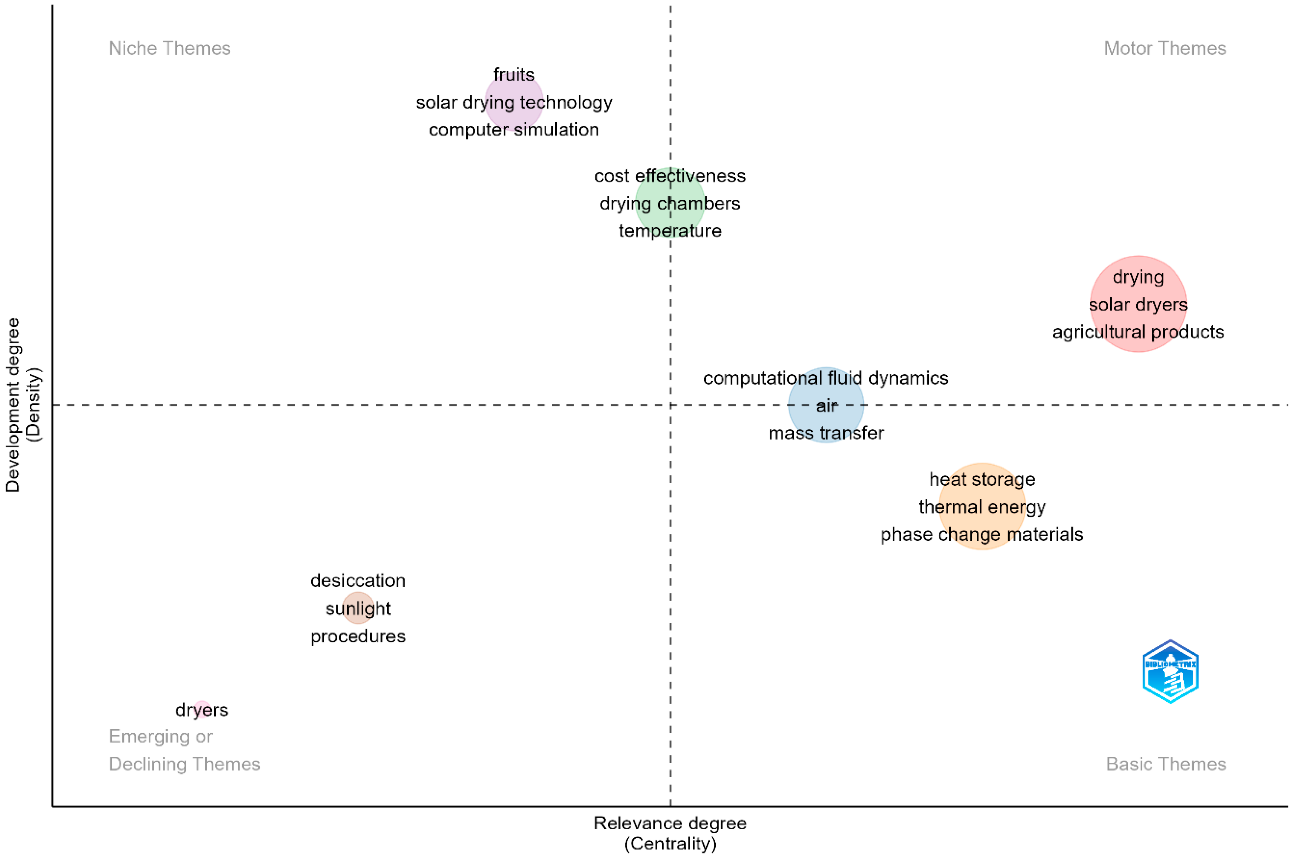 Agriengineering 06 00228 g010
