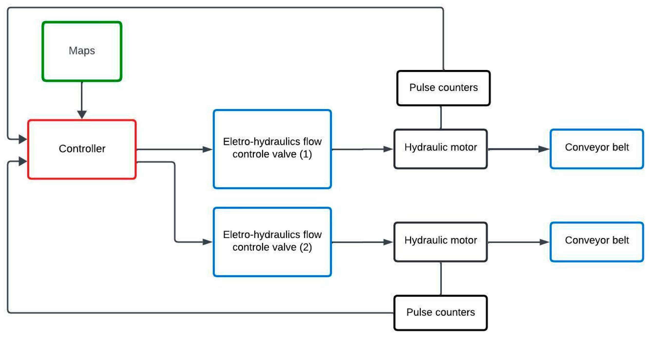 Agriengineering 06 00229 g003