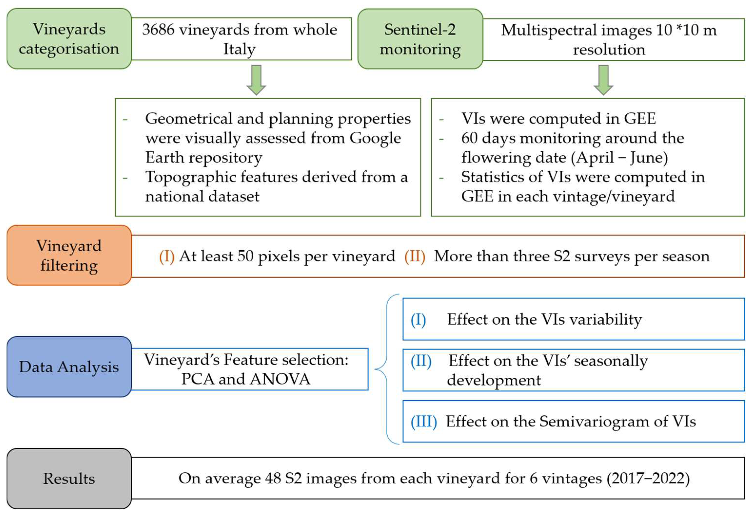 Agriengineering 06 00232 g002