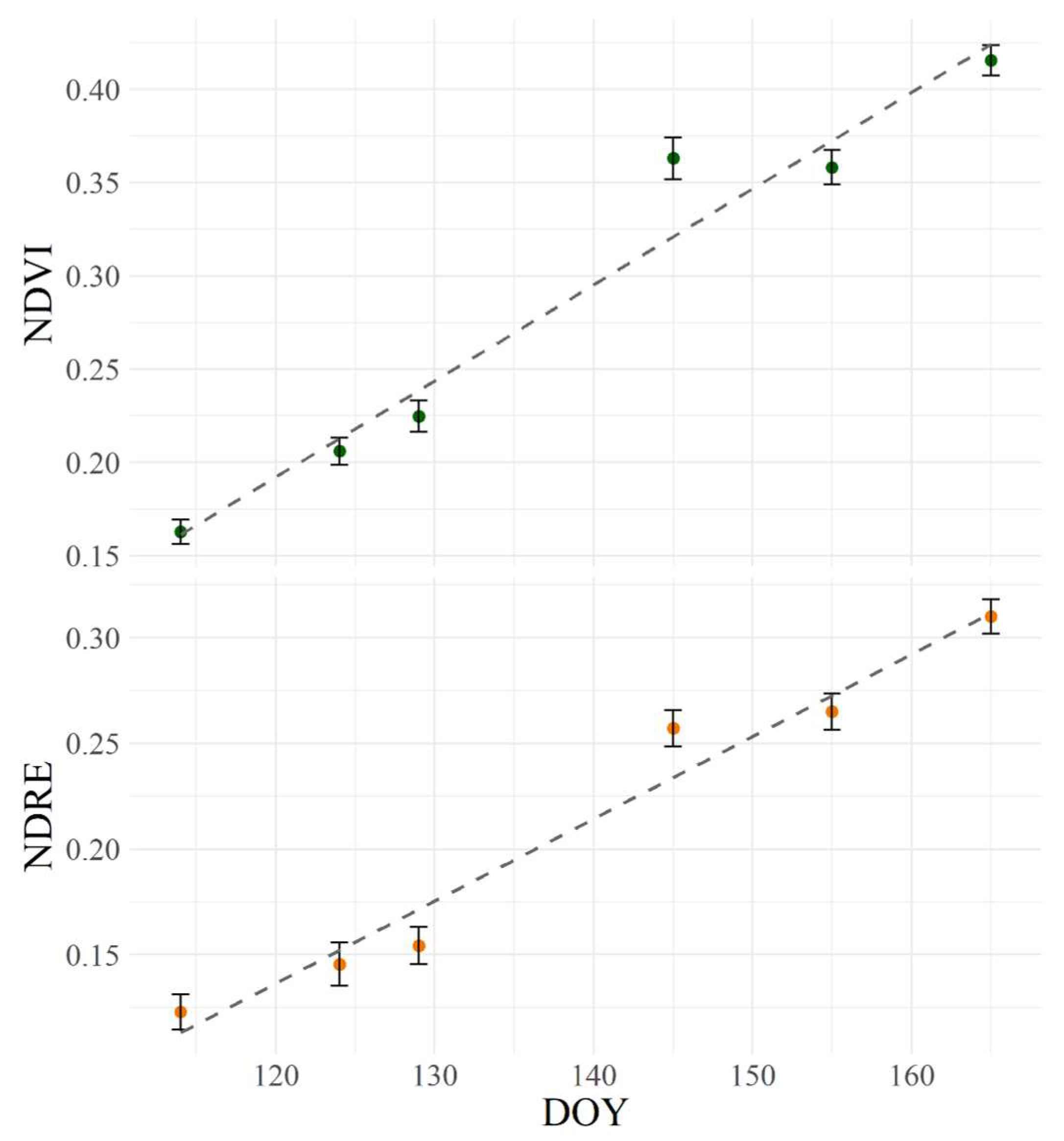 Agriengineering 06 00232 g007