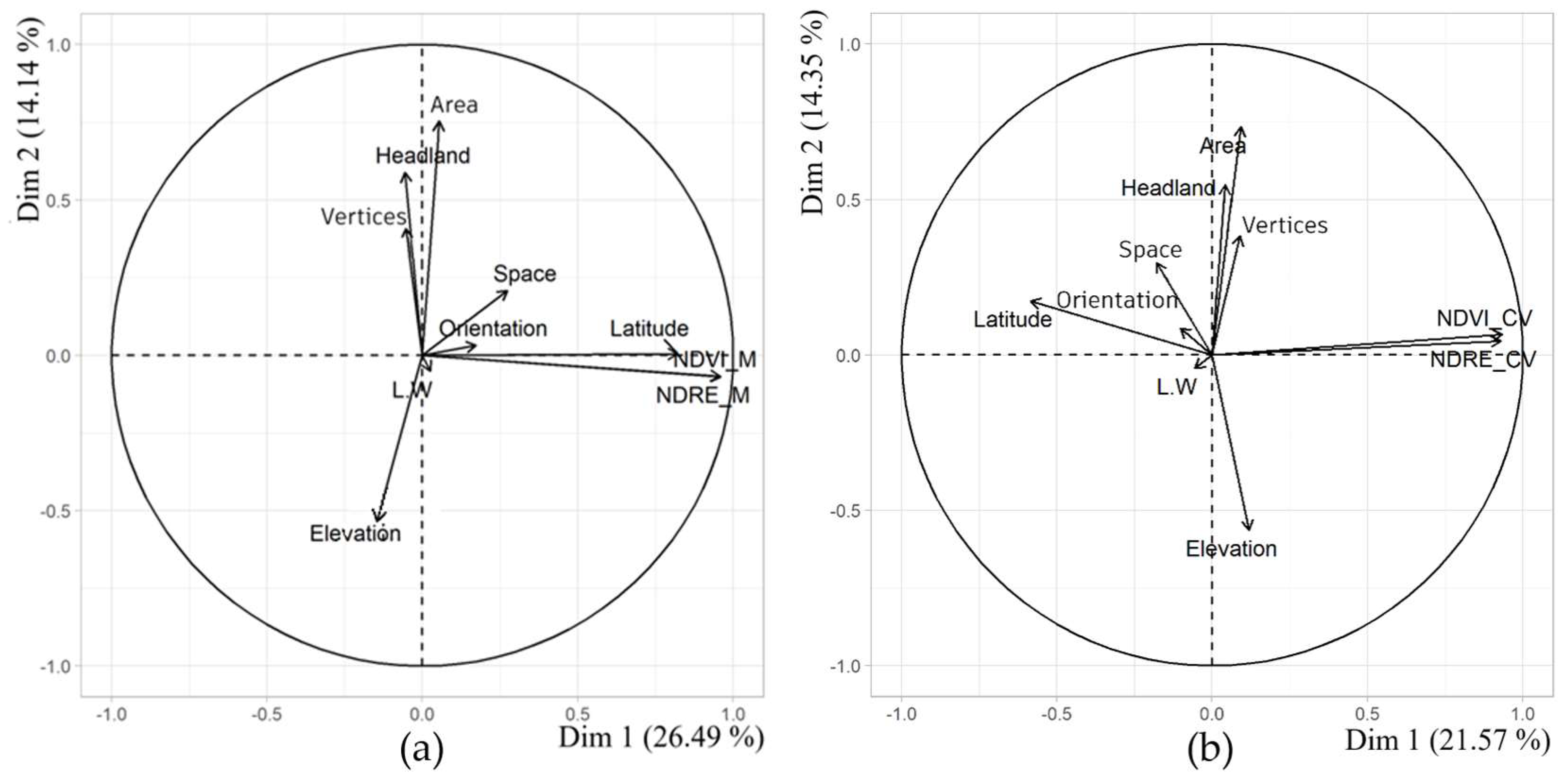 Agriengineering 06 00232 g008