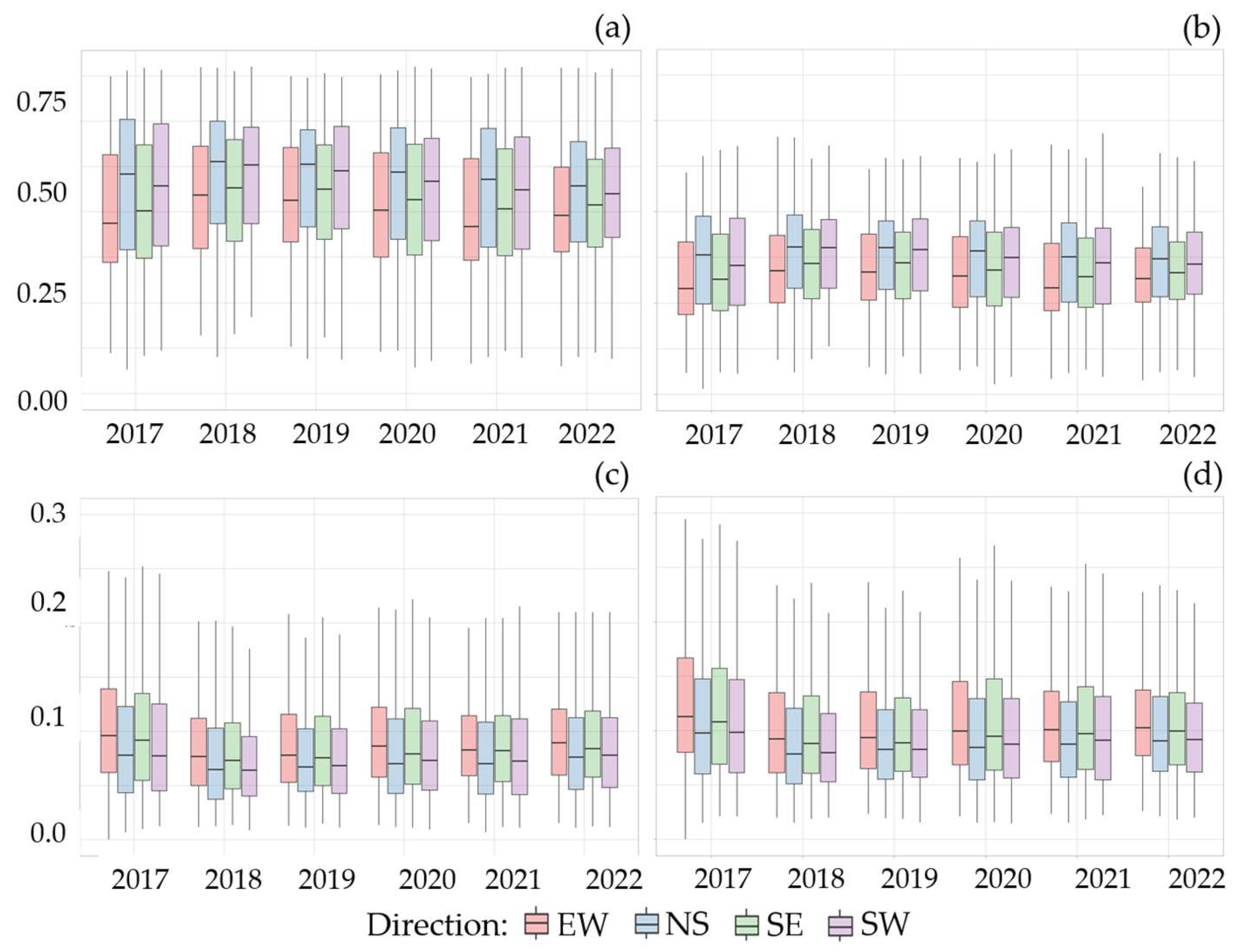 Agriengineering 06 00232 g009