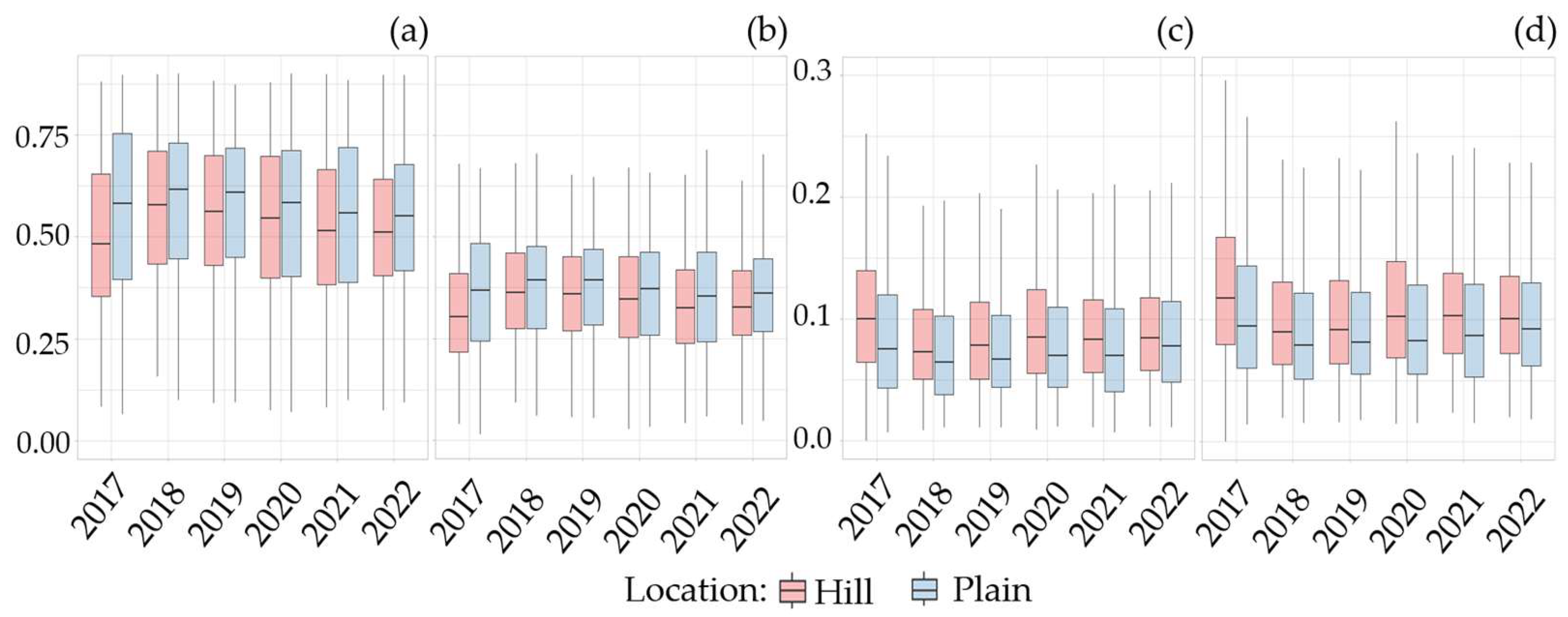 Agriengineering 06 00232 g010
