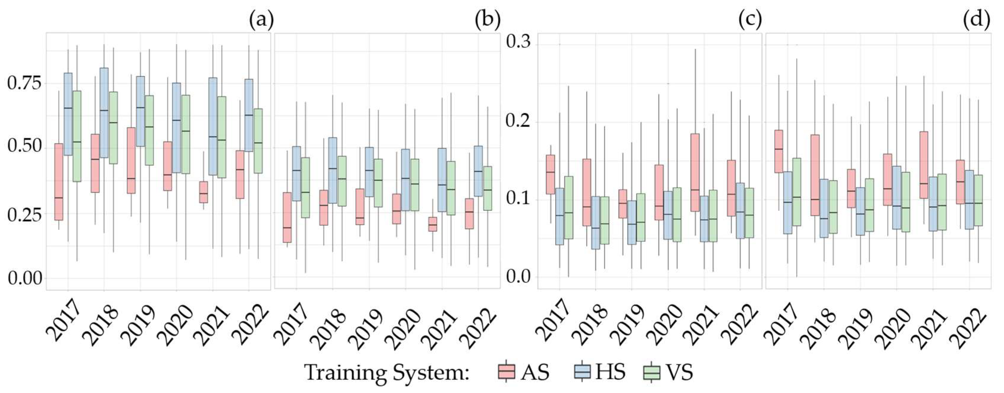 Agriengineering 06 00232 g012