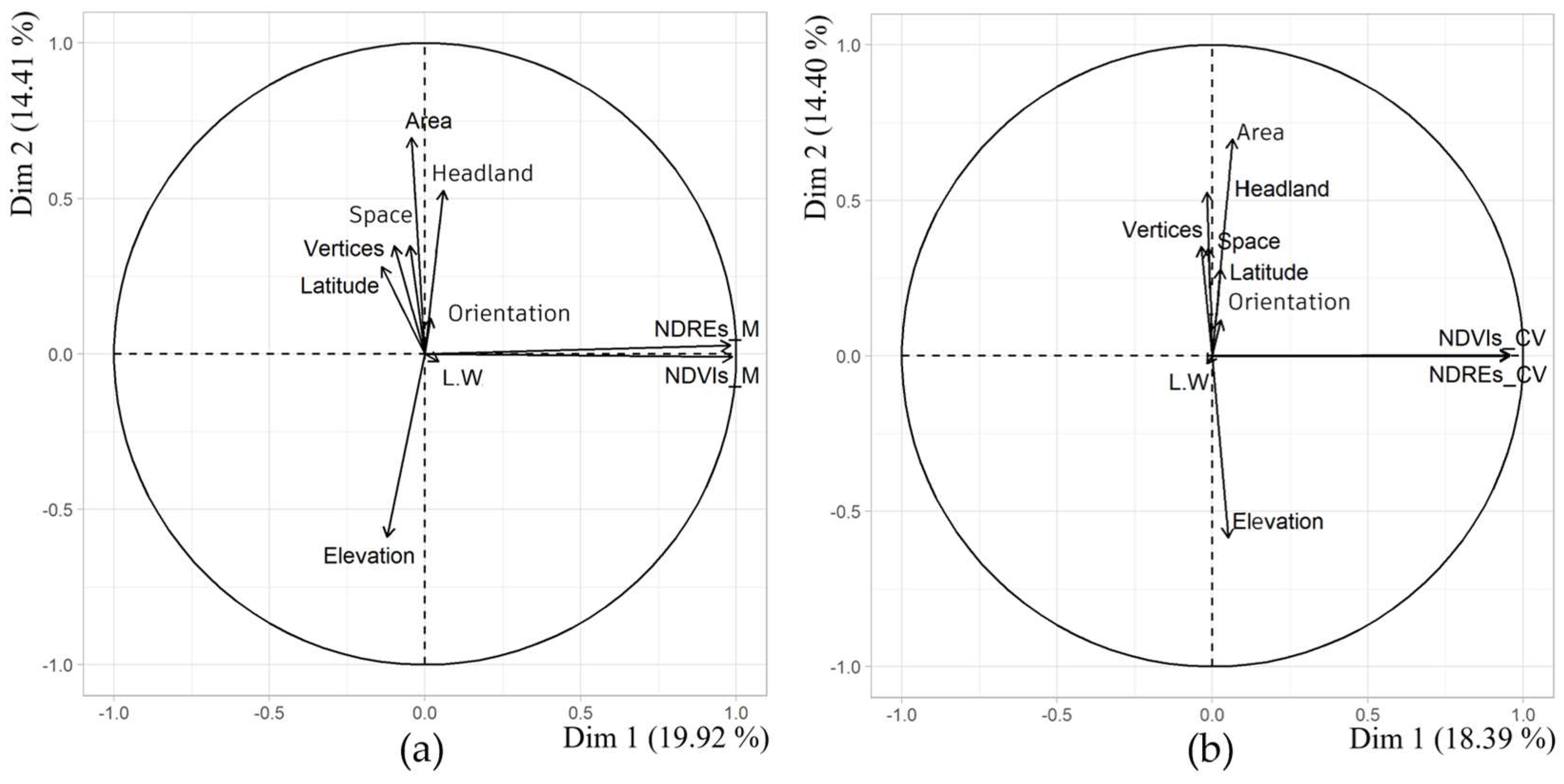 Agriengineering 06 00232 g013