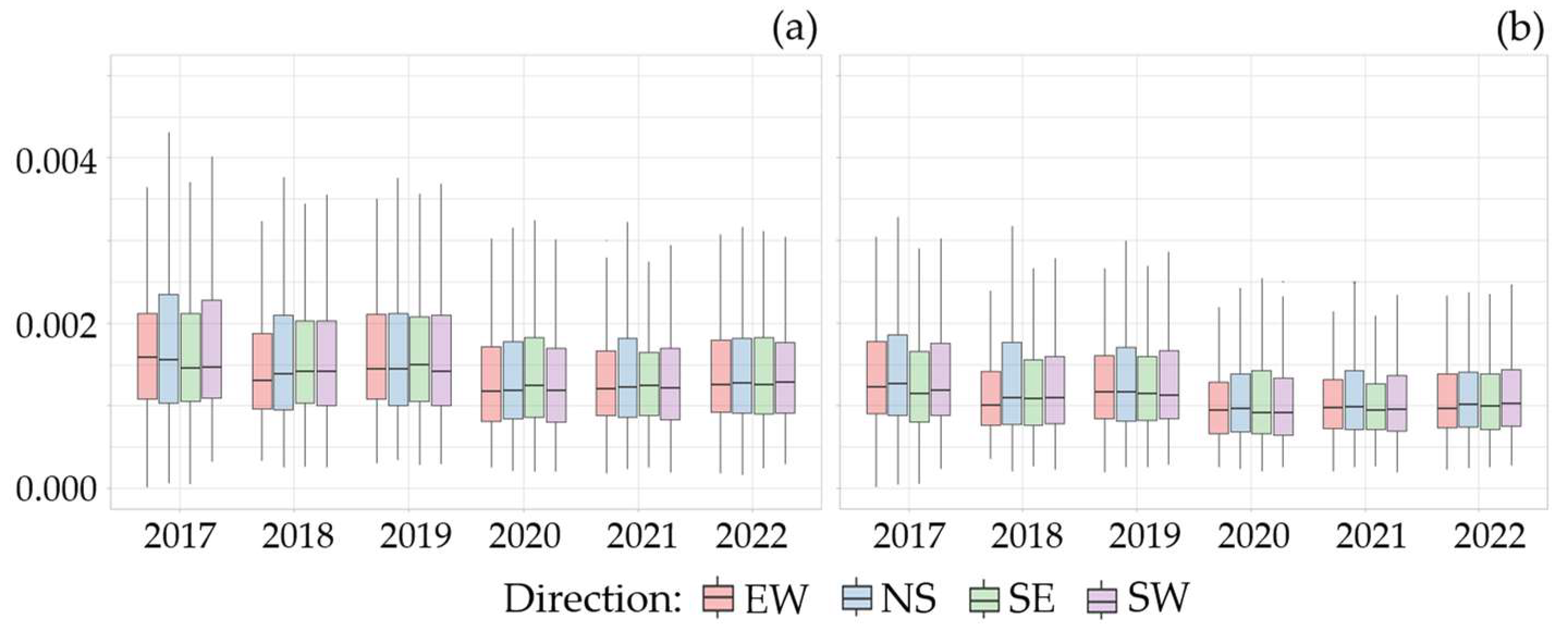 Agriengineering 06 00232 g014