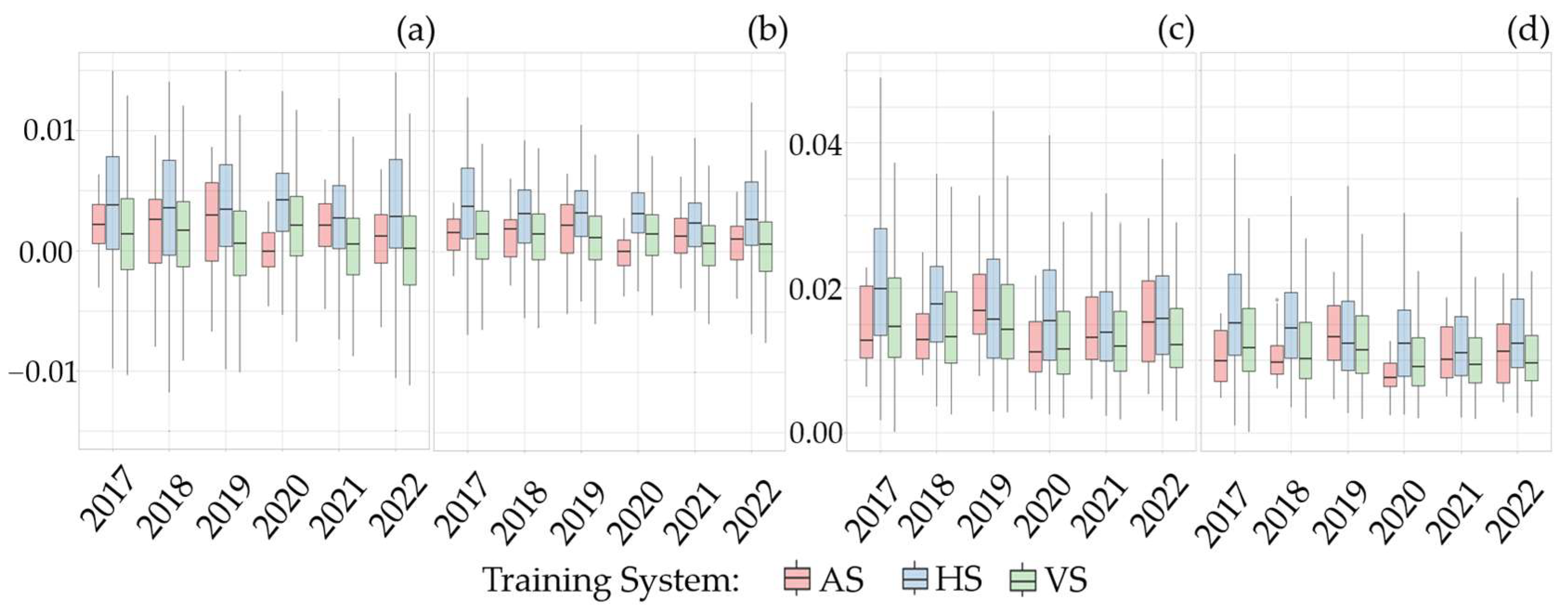 Agriengineering 06 00232 g016