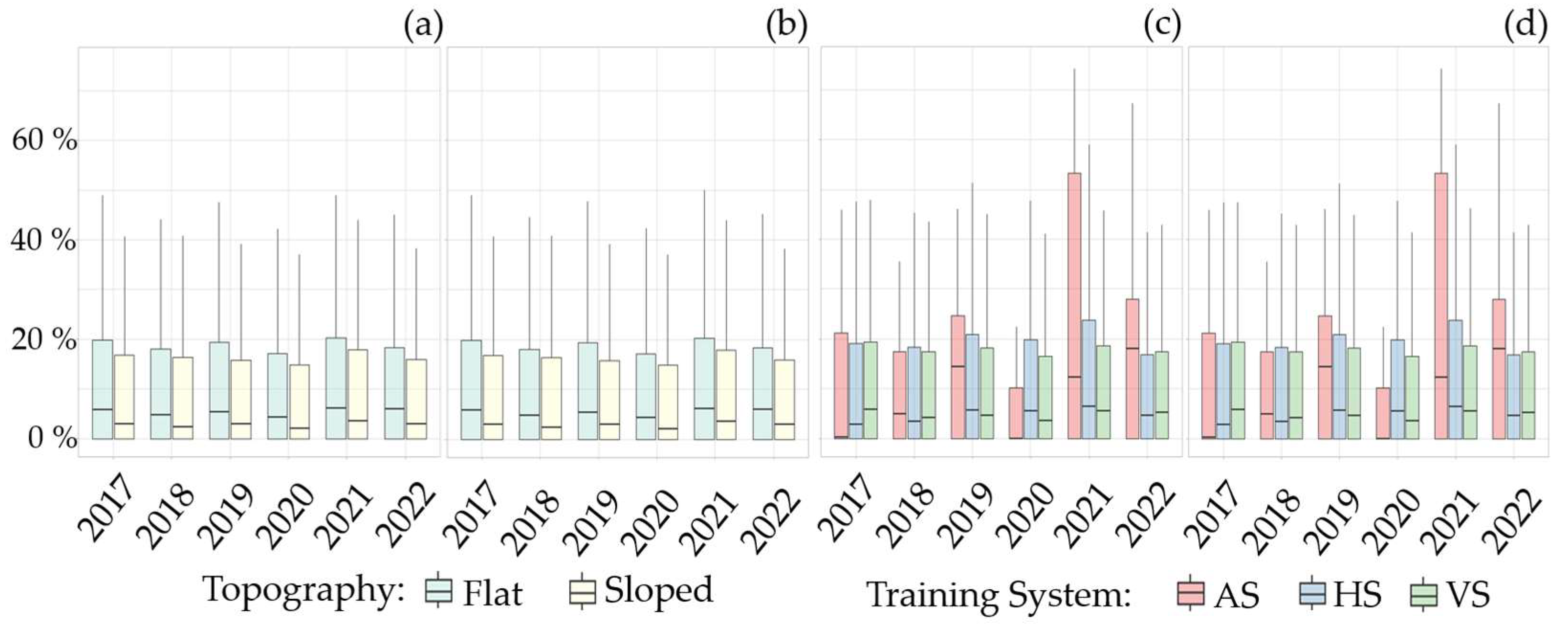 Agriengineering 06 00232 g020