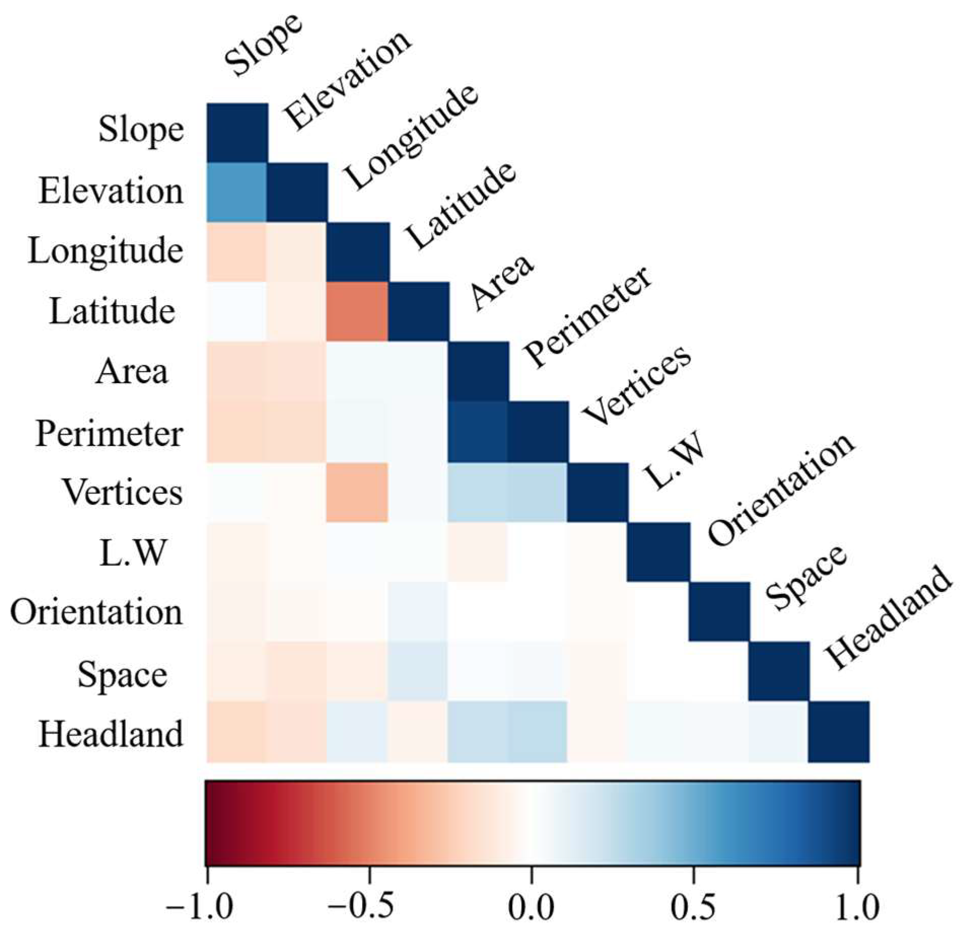 Agriengineering 06 00232 g0a1