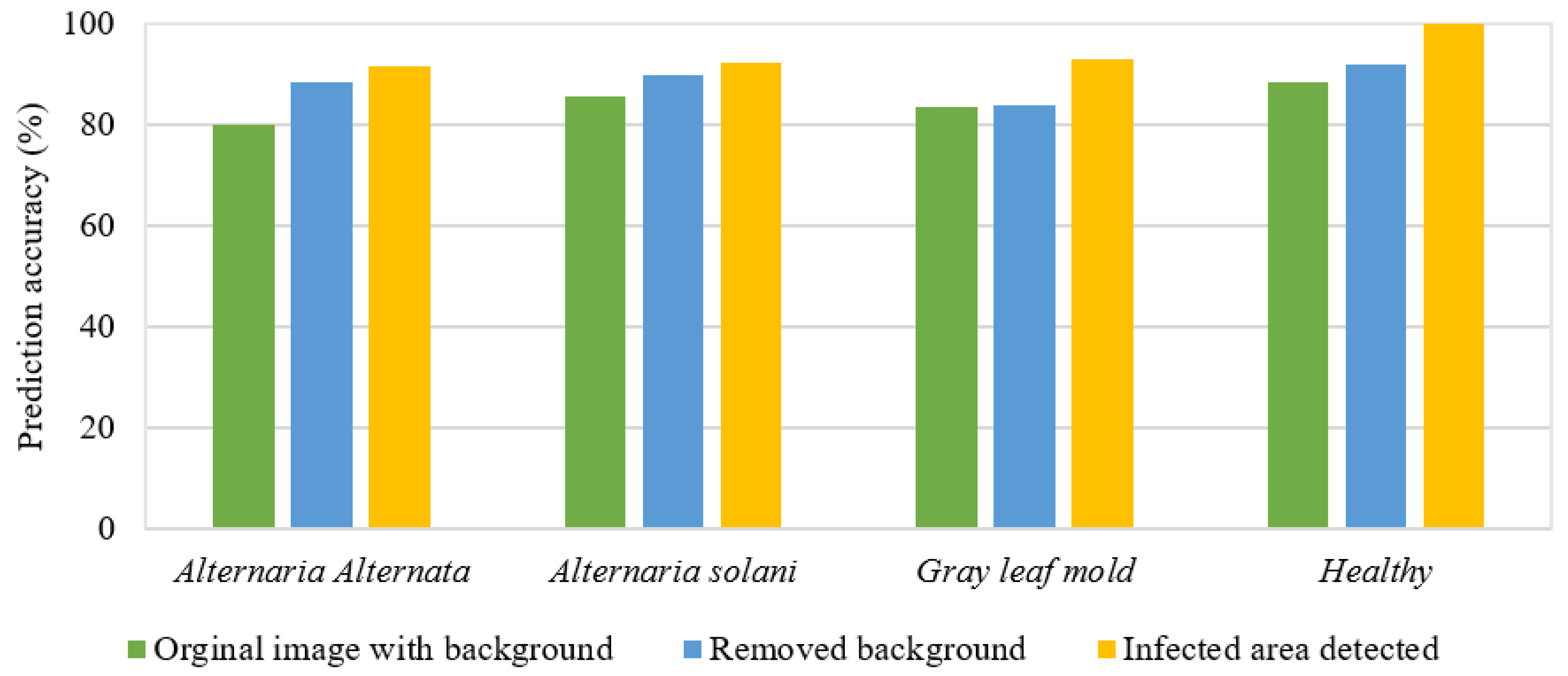 Agriengineering 06 00238 g006