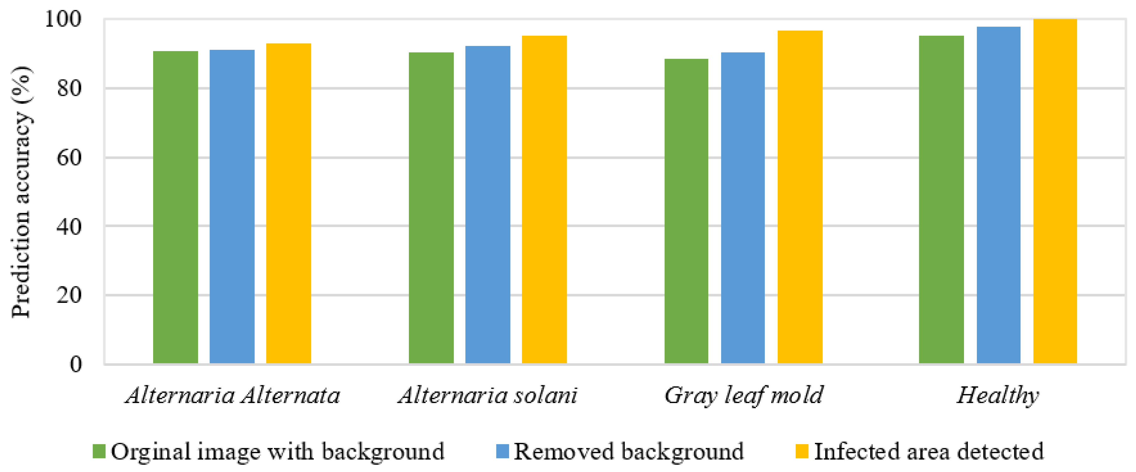 Agriengineering 06 00238 g008