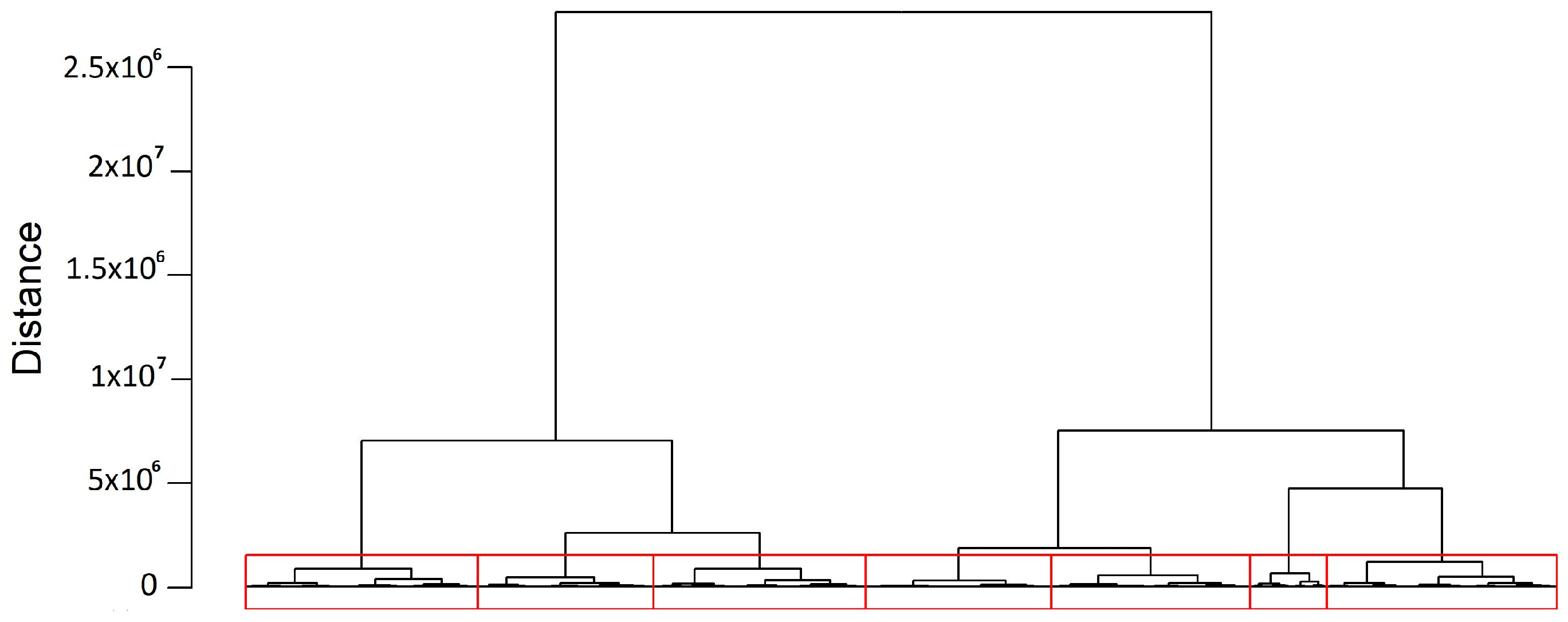 Agriengineering 06 00241 g005