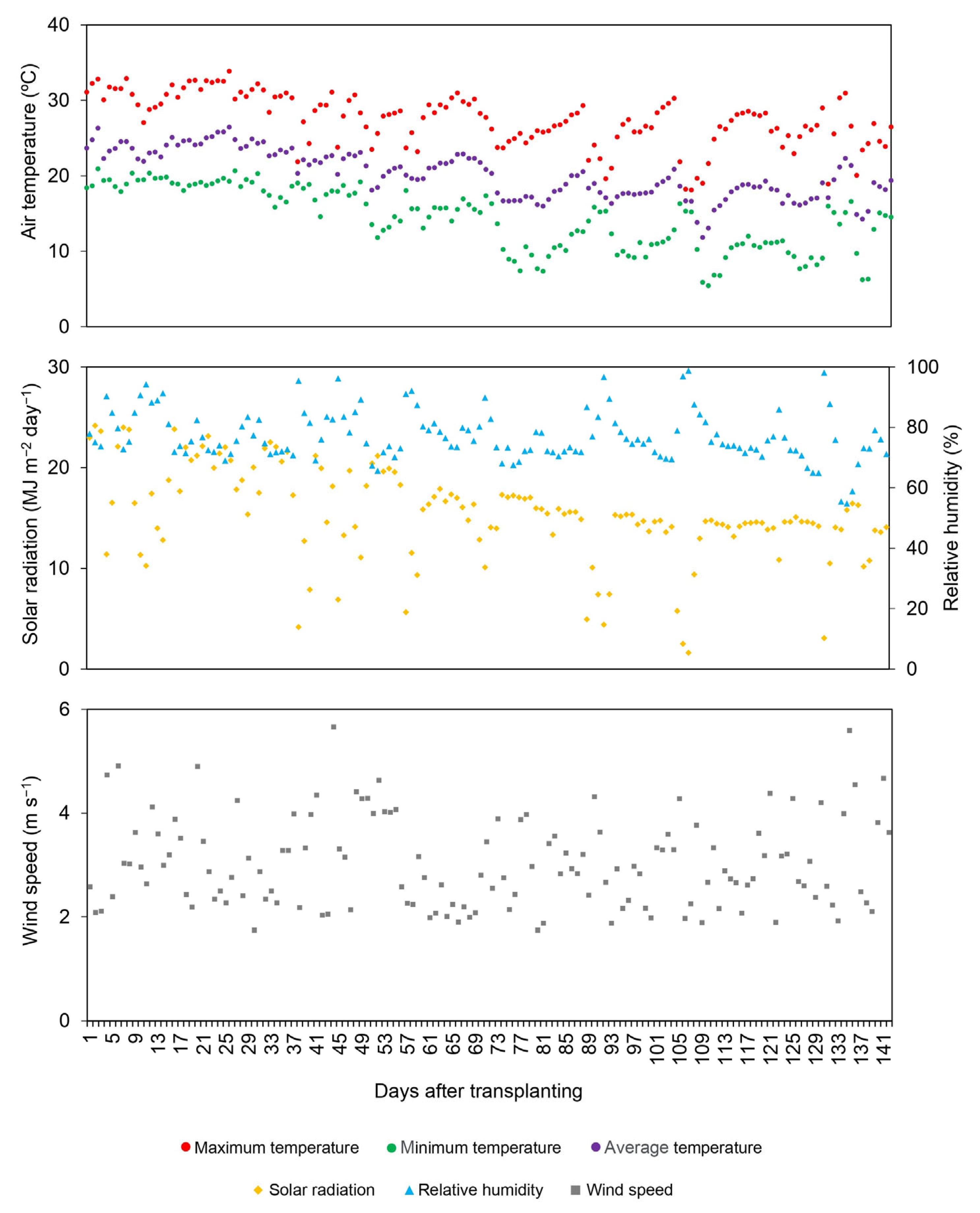 Agriengineering 06 00247 g002