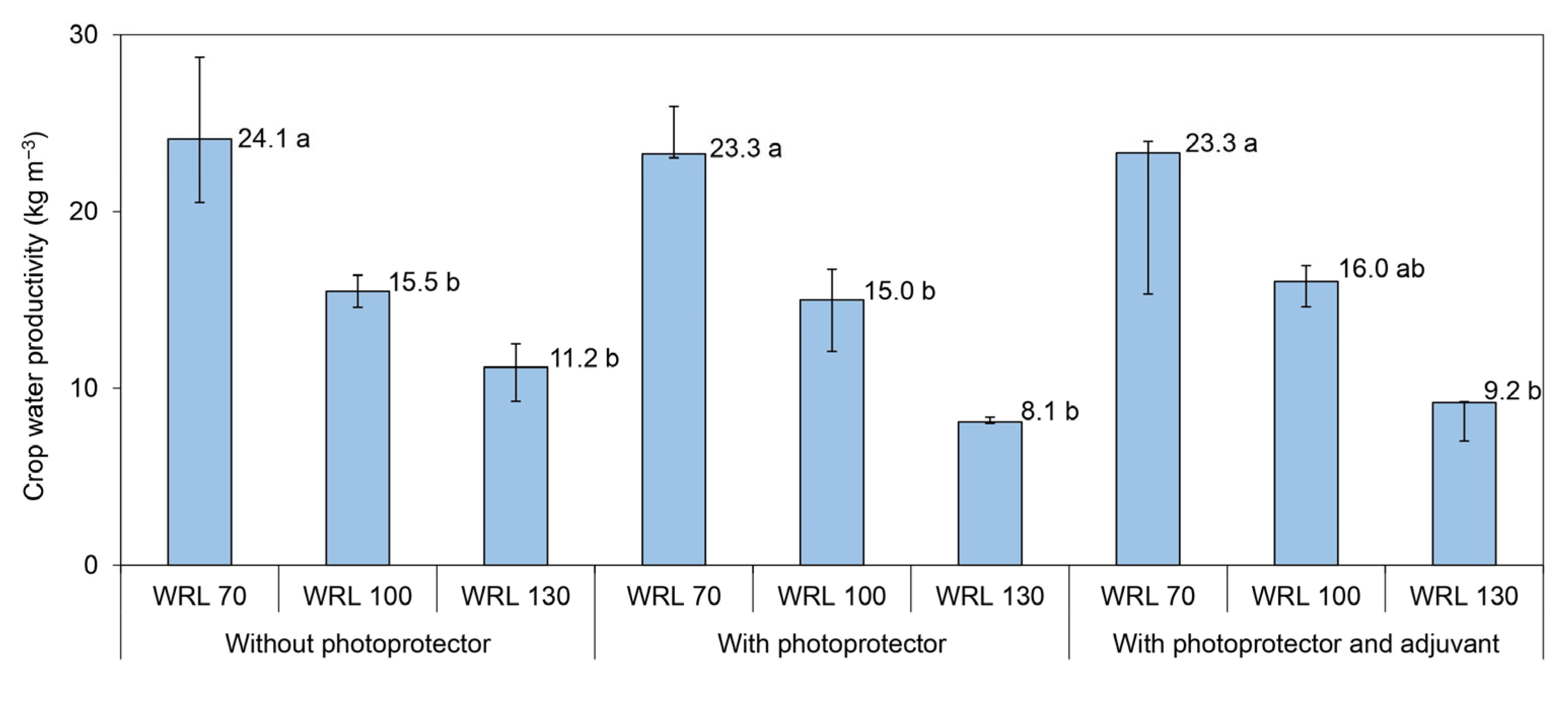Agriengineering 06 00247 g005