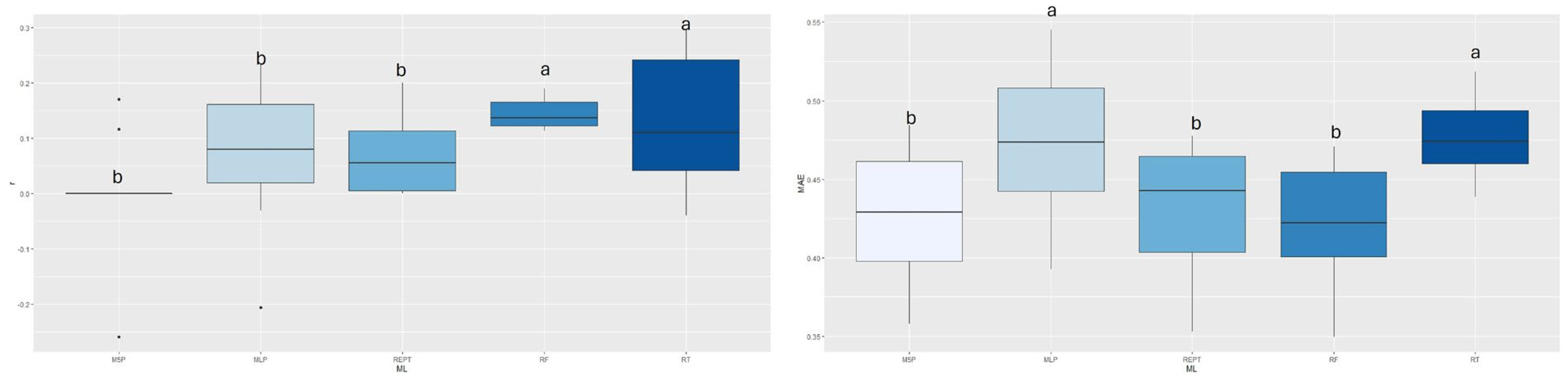Agriengineering 06 00248 g004