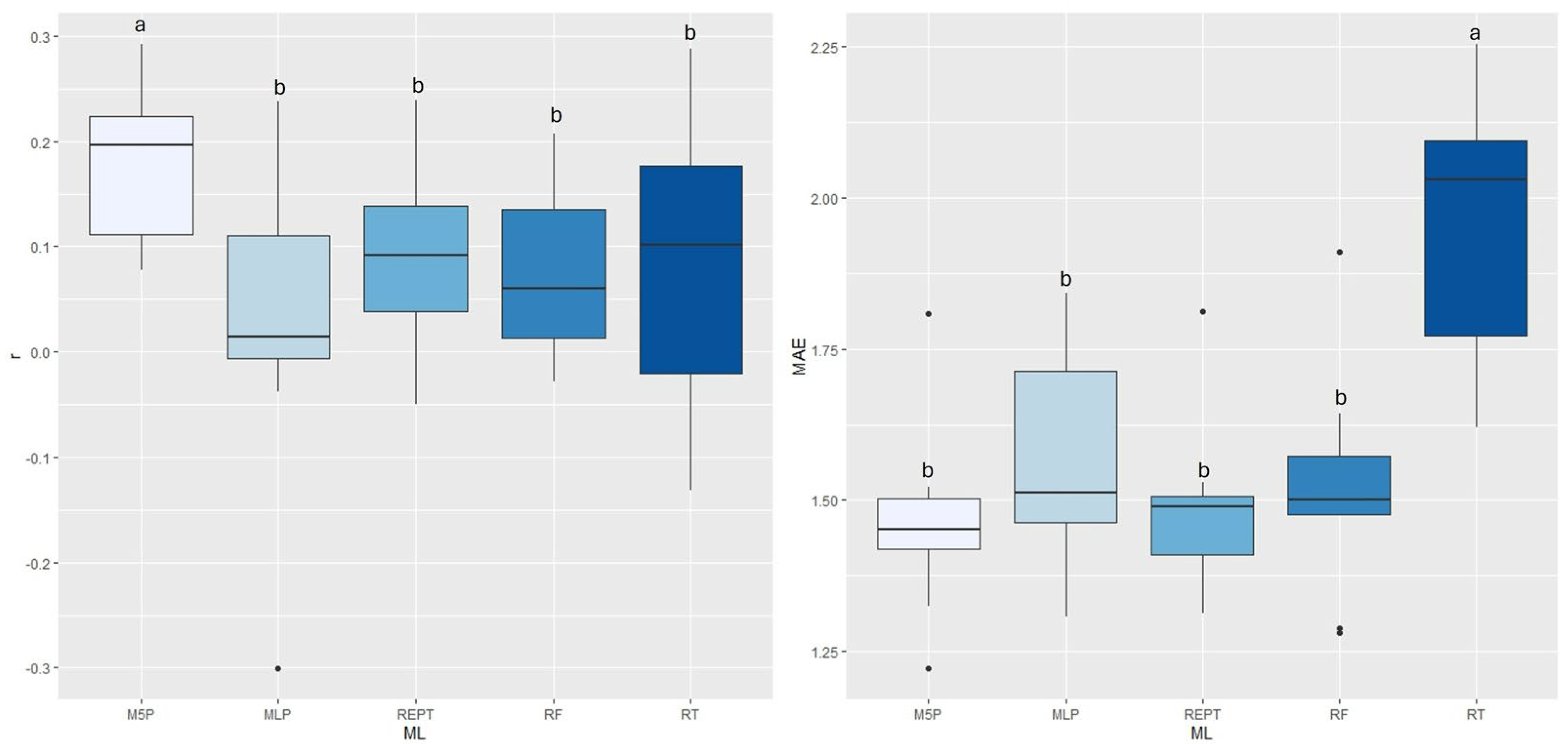 Agriengineering 06 00248 g006