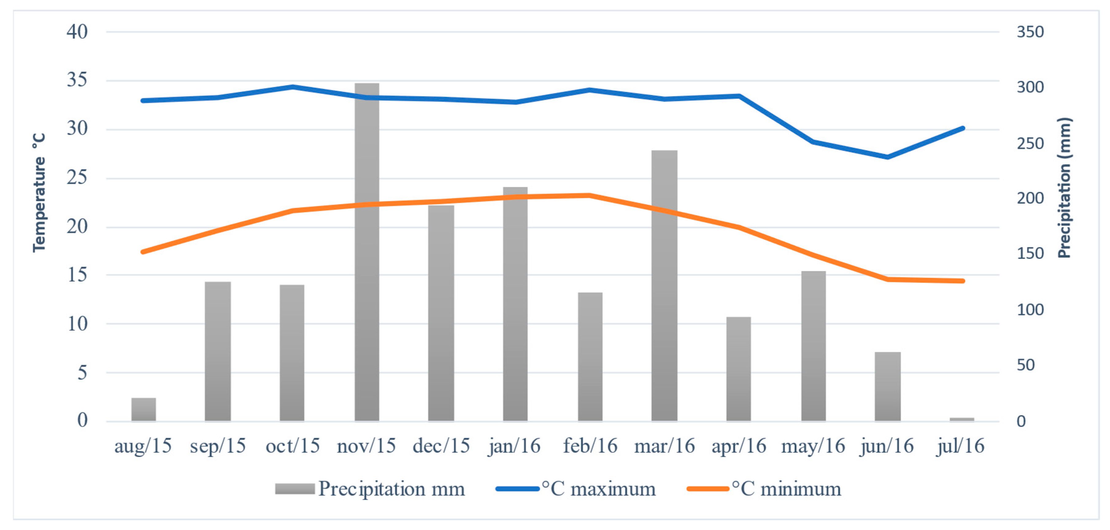 Agriengineering 06 00249 g001