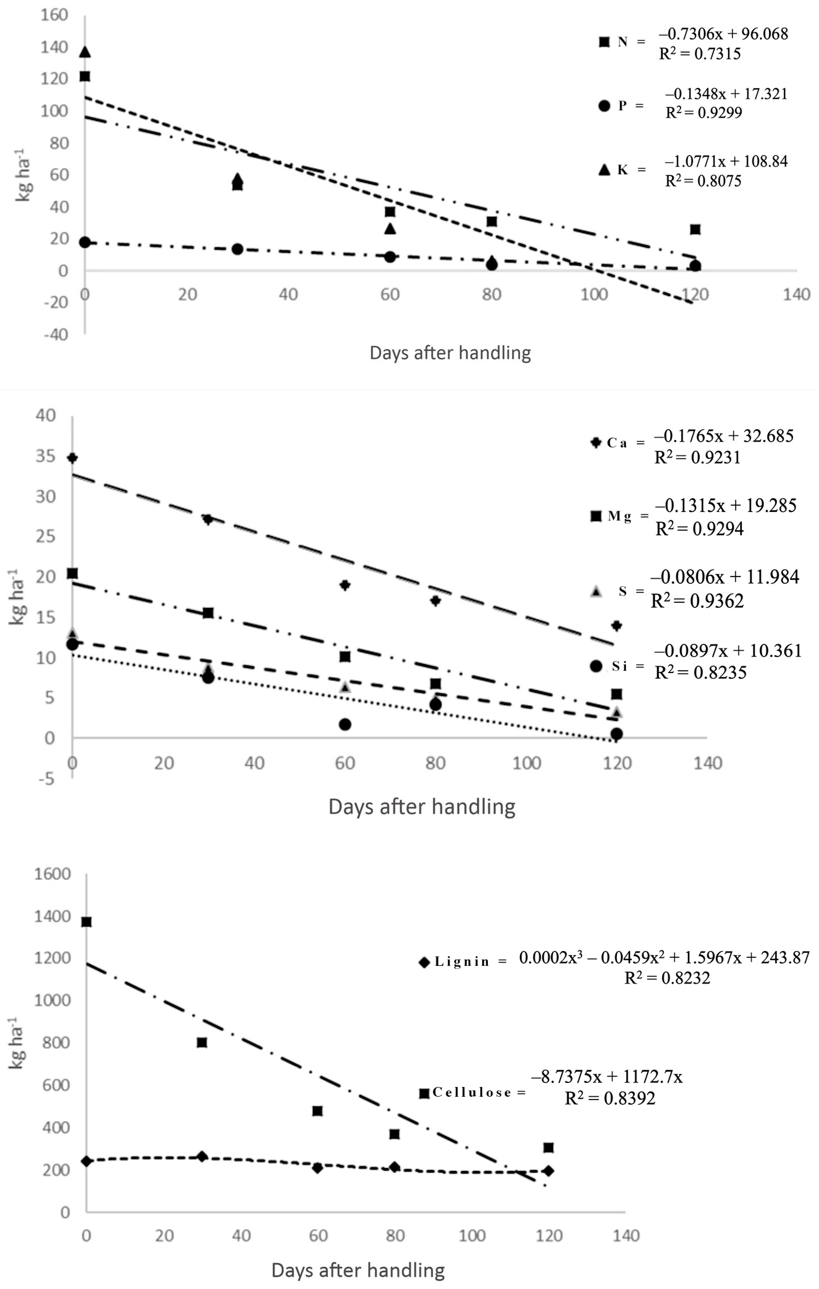 Agriengineering 06 00249 g002